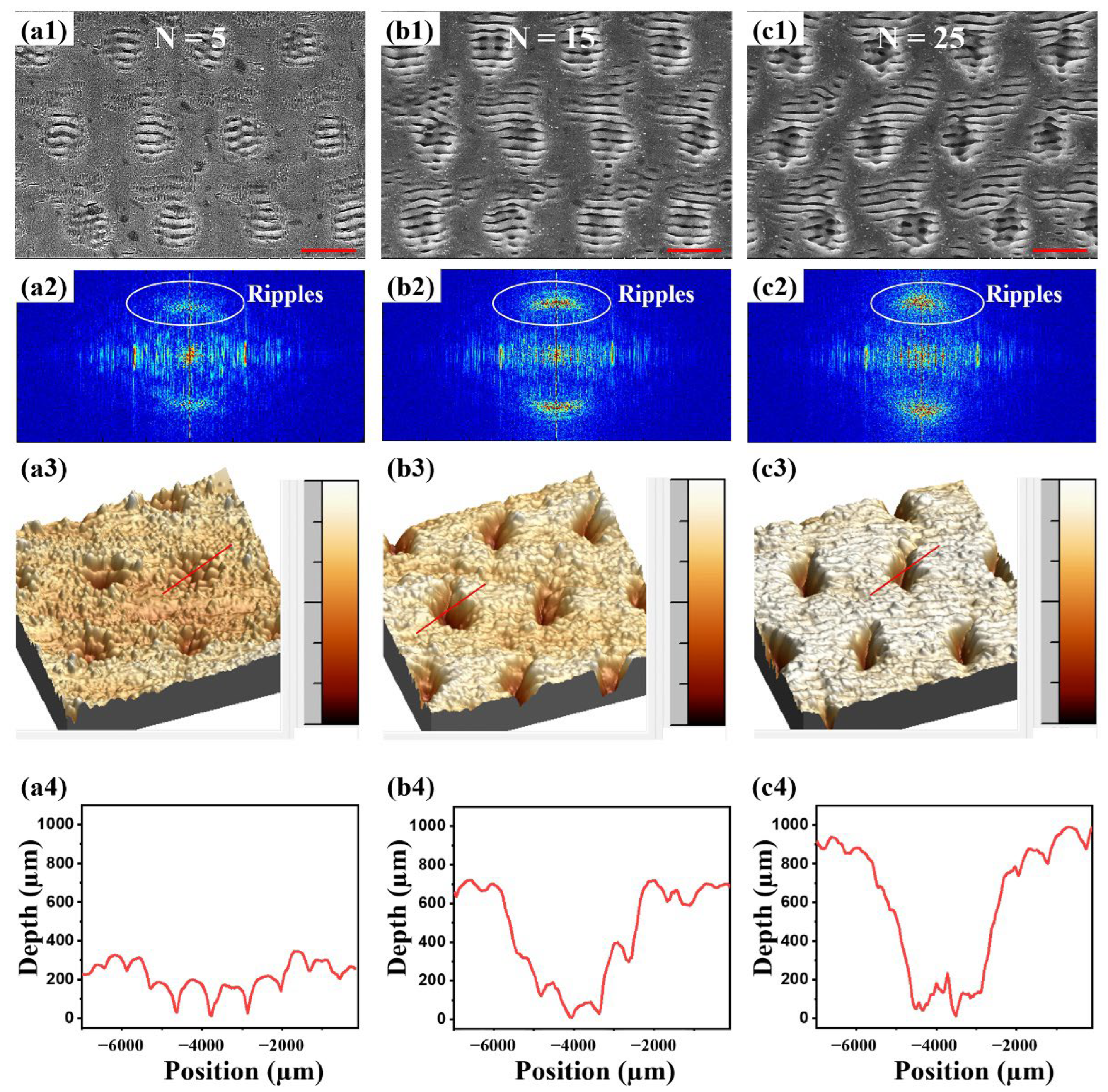 Nanomaterials 12 04378 g002
