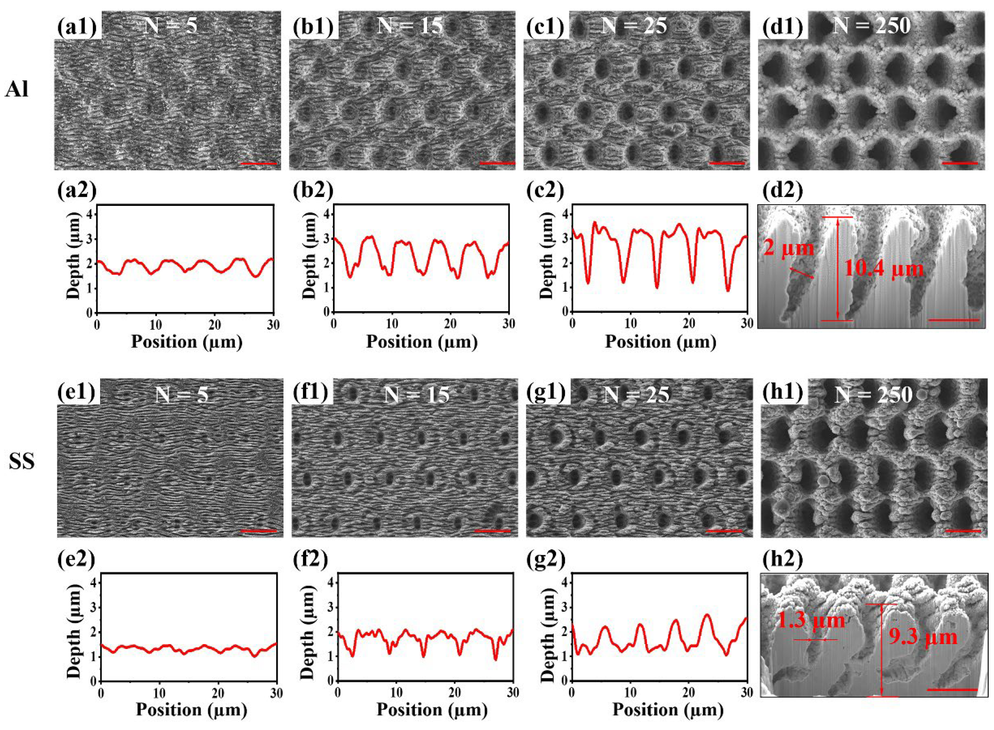Nanomaterials 12 04378 g004