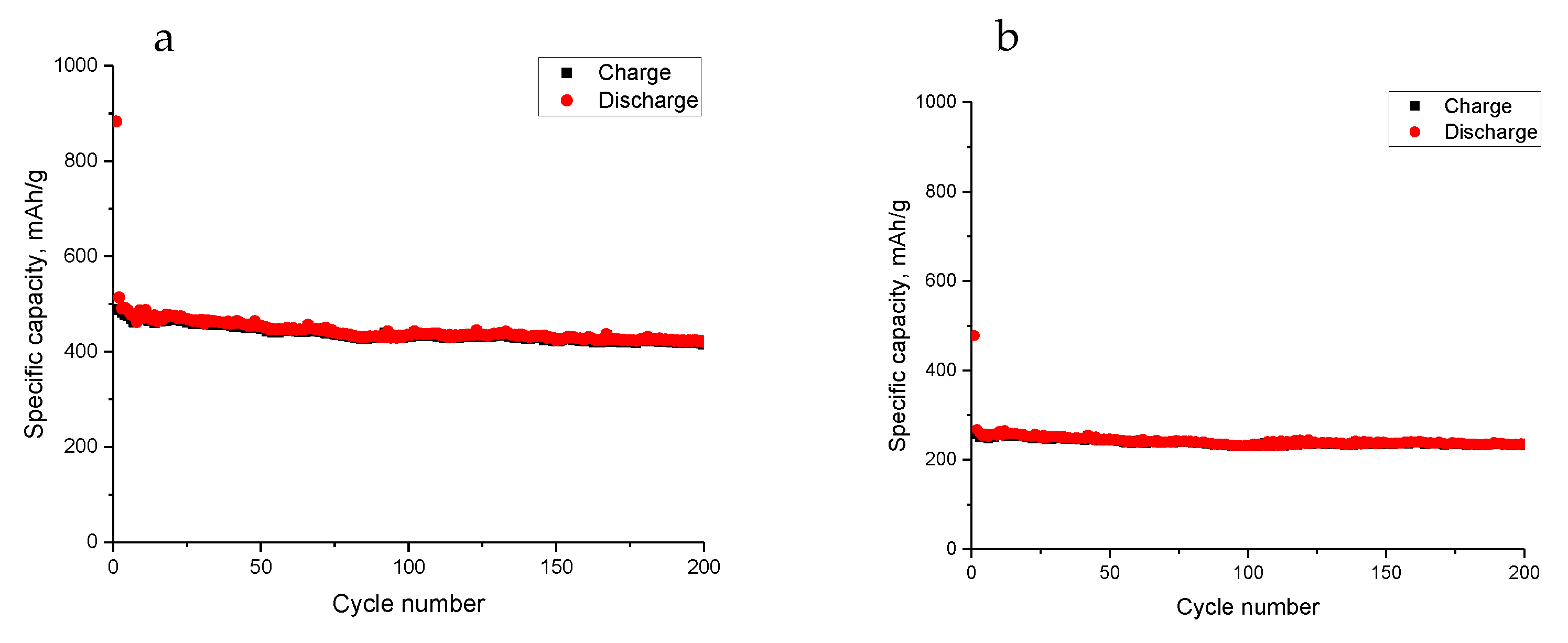 Nanomaterials 13 00075 g005