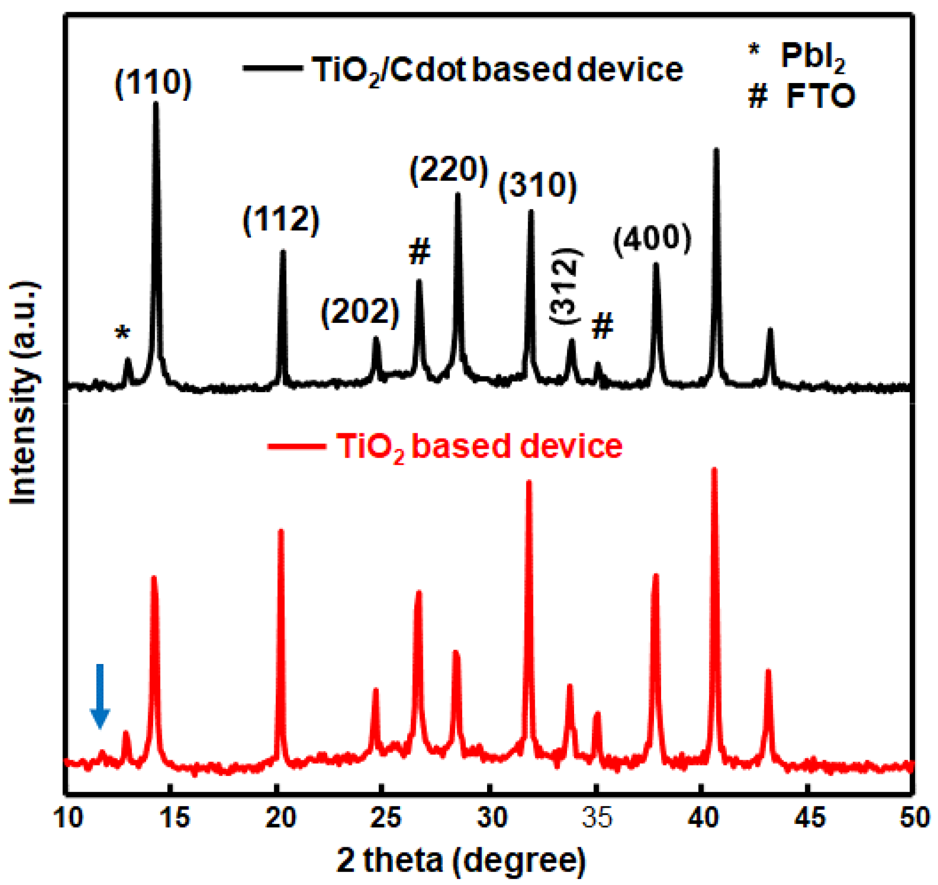 Nanomaterials 13 00186 g002