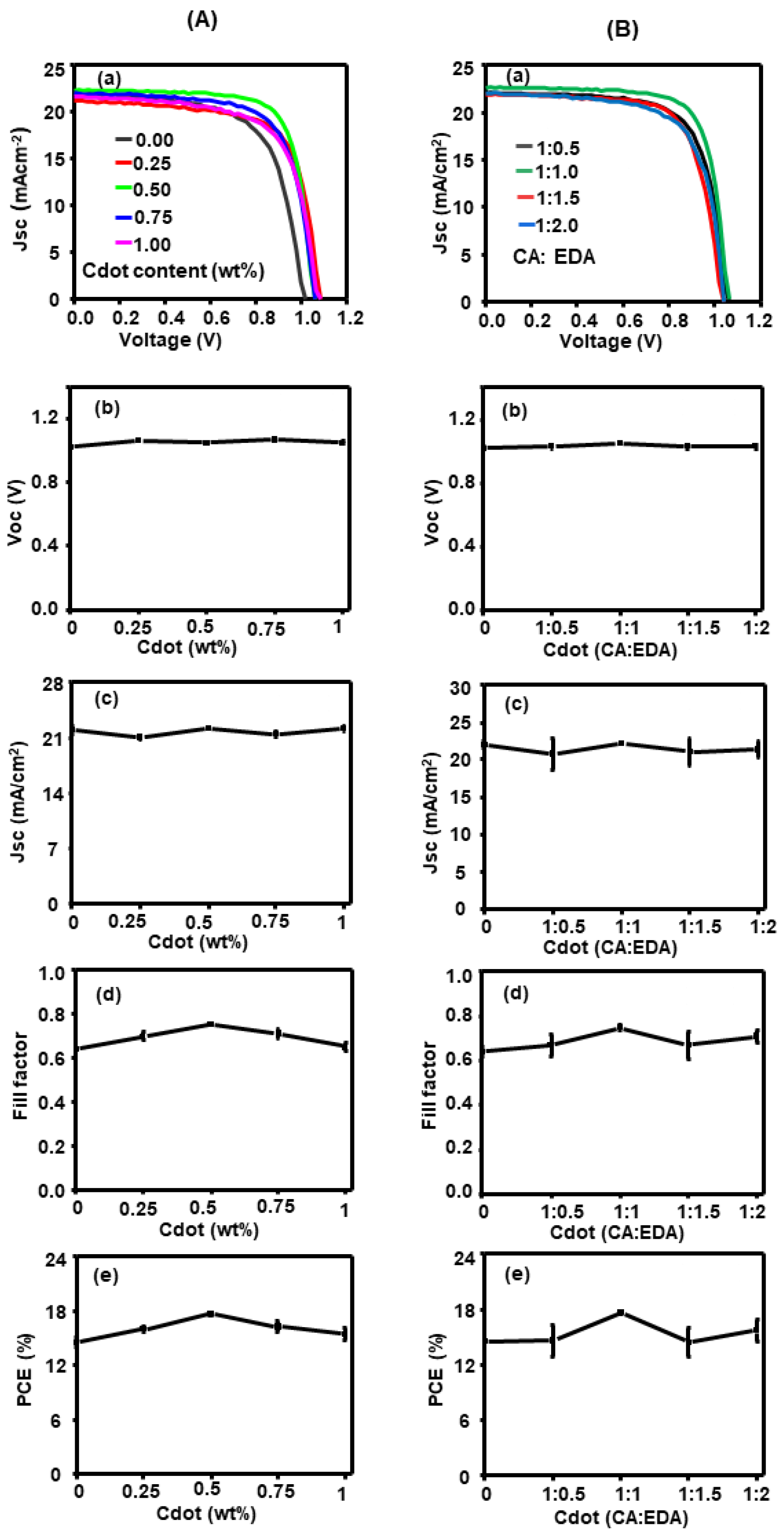 Nanomaterials 13 00186 g004a