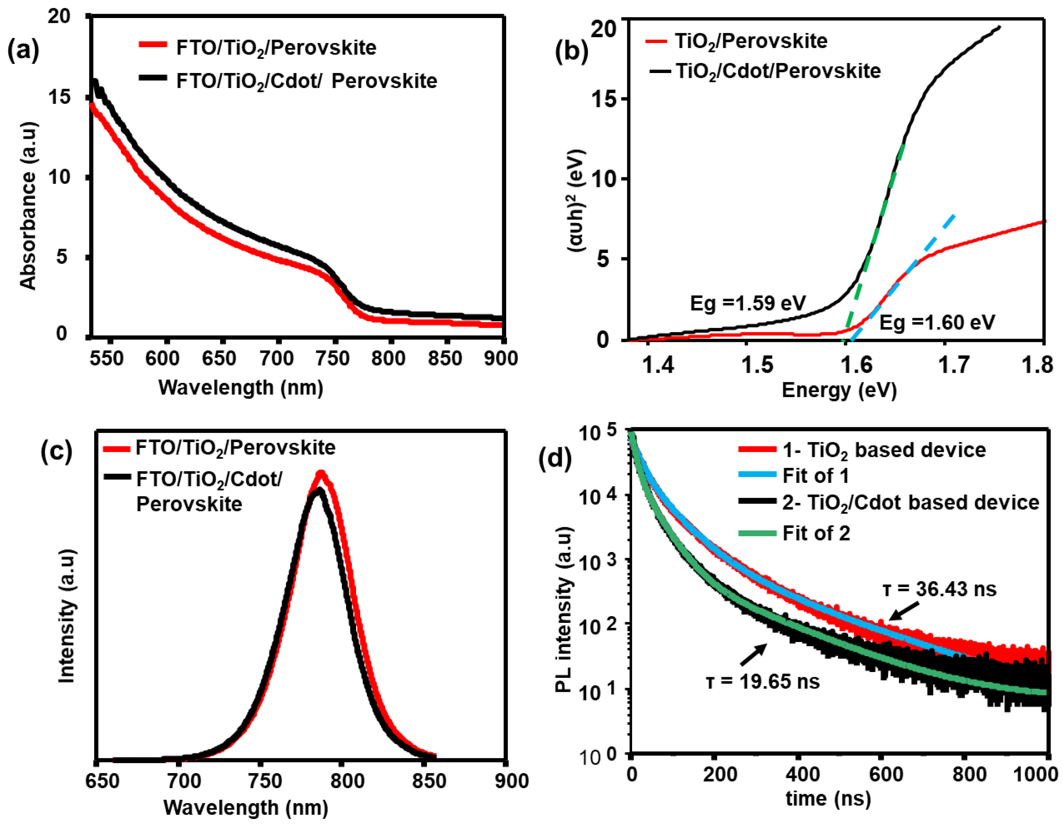 Nanomaterials 13 00186 g005