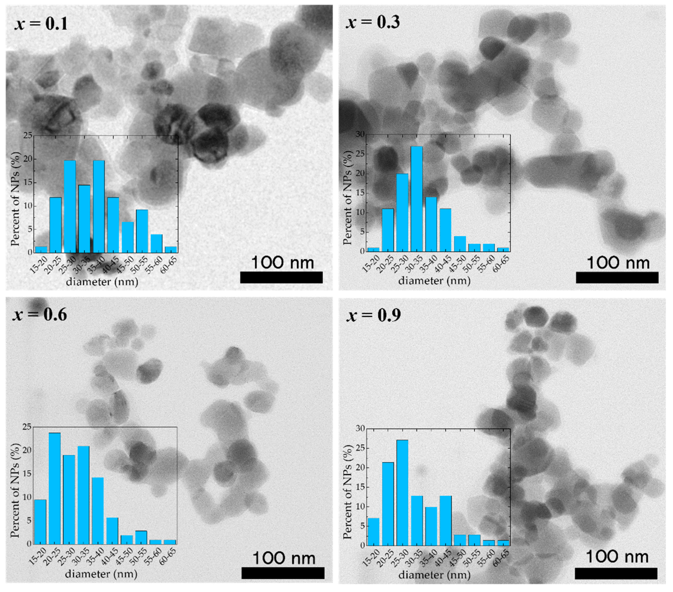Nanomaterials 13 00189 g002 Nanomaterials 13 00189 g002