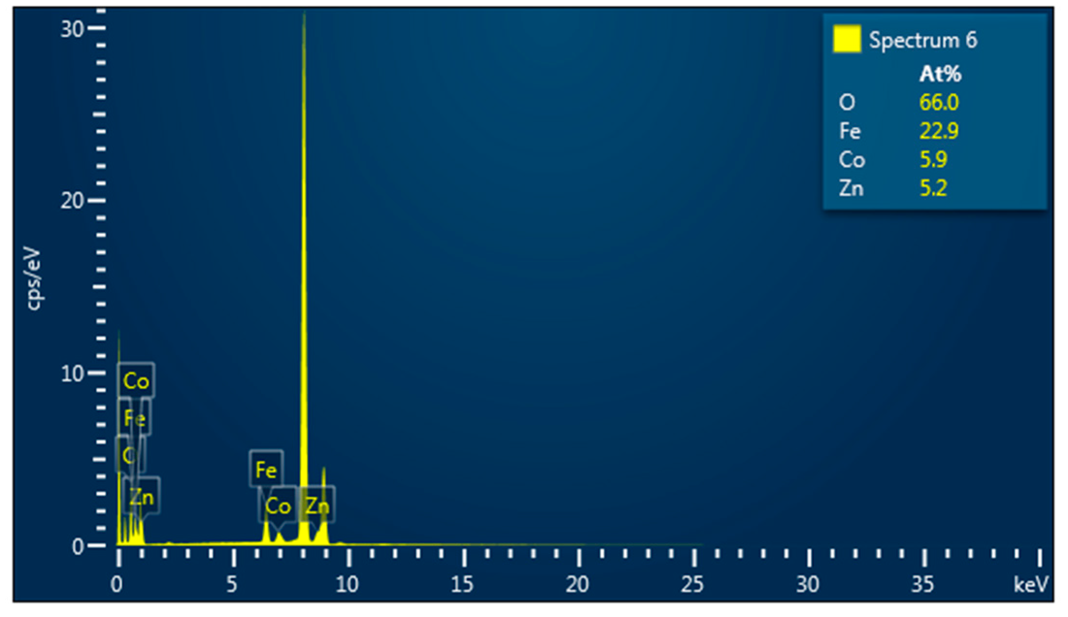 Nanomaterials 13 00189 g003 Nanomaterials 13 00189 g003