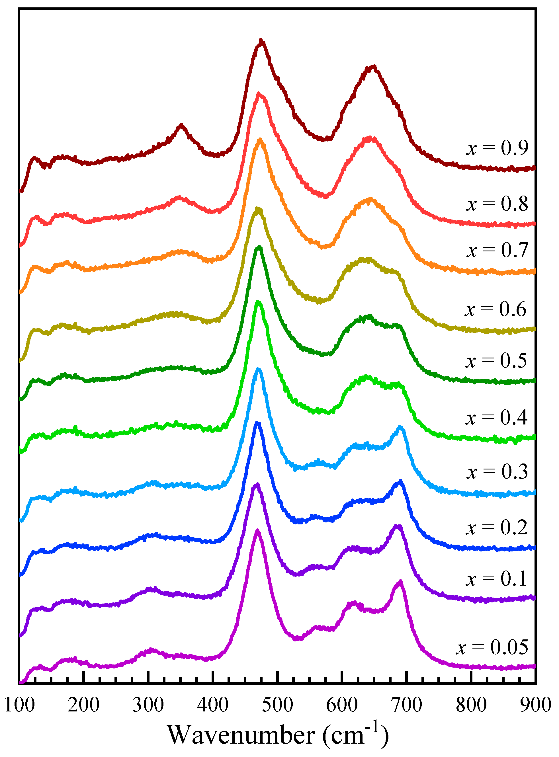 Nanomaterials 13 00189 g005 Nanomaterials 13 00189 g005