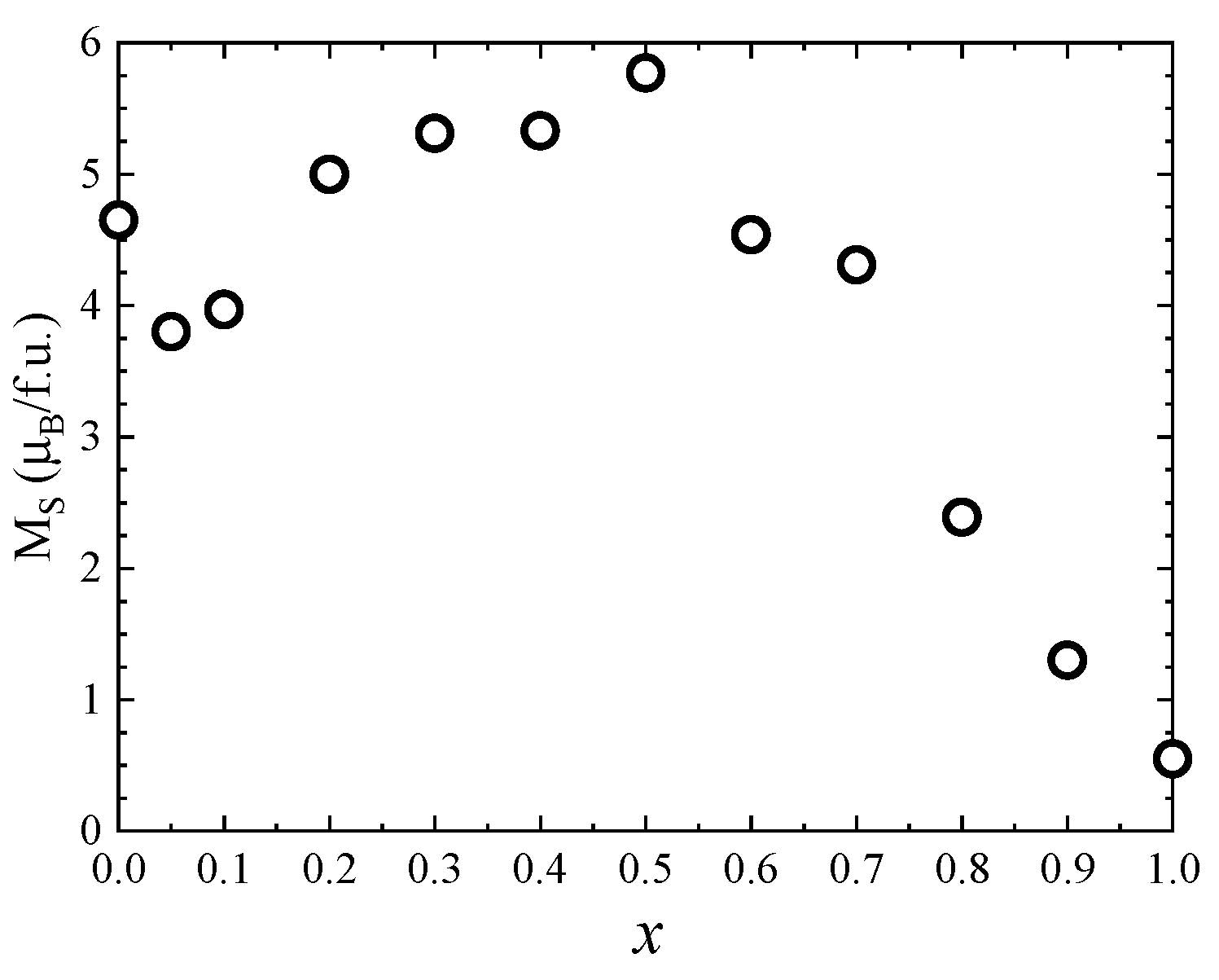 Nanomaterials 13 00189 g008 Nanomaterials 13 00189 g008