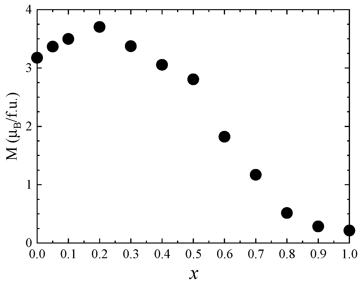 Nanomaterials 13 00189 g010 Nanomaterials 13 00189 g010