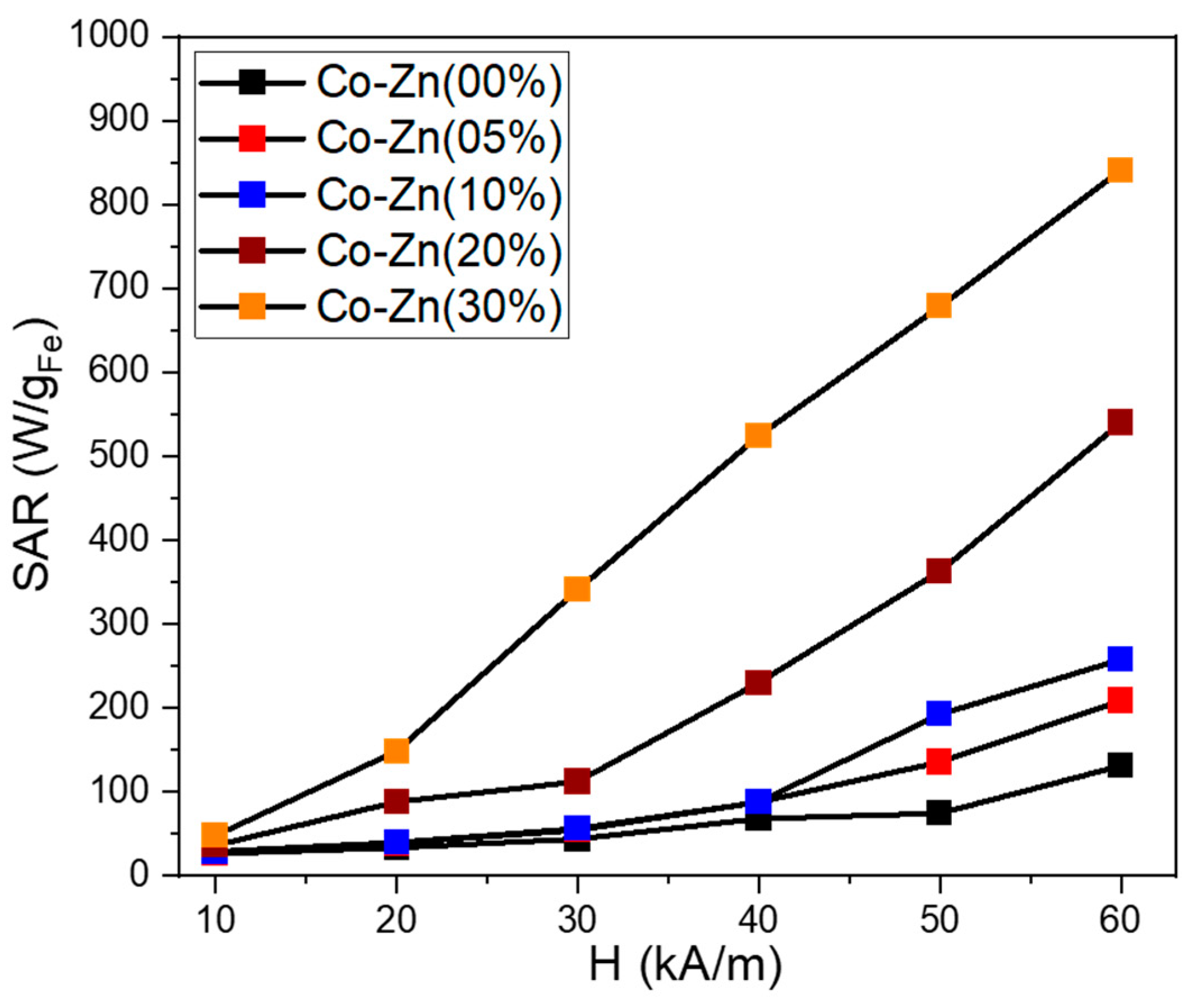 Nanomaterials 13 00189 g011 Nanomaterials 13 00189 g011