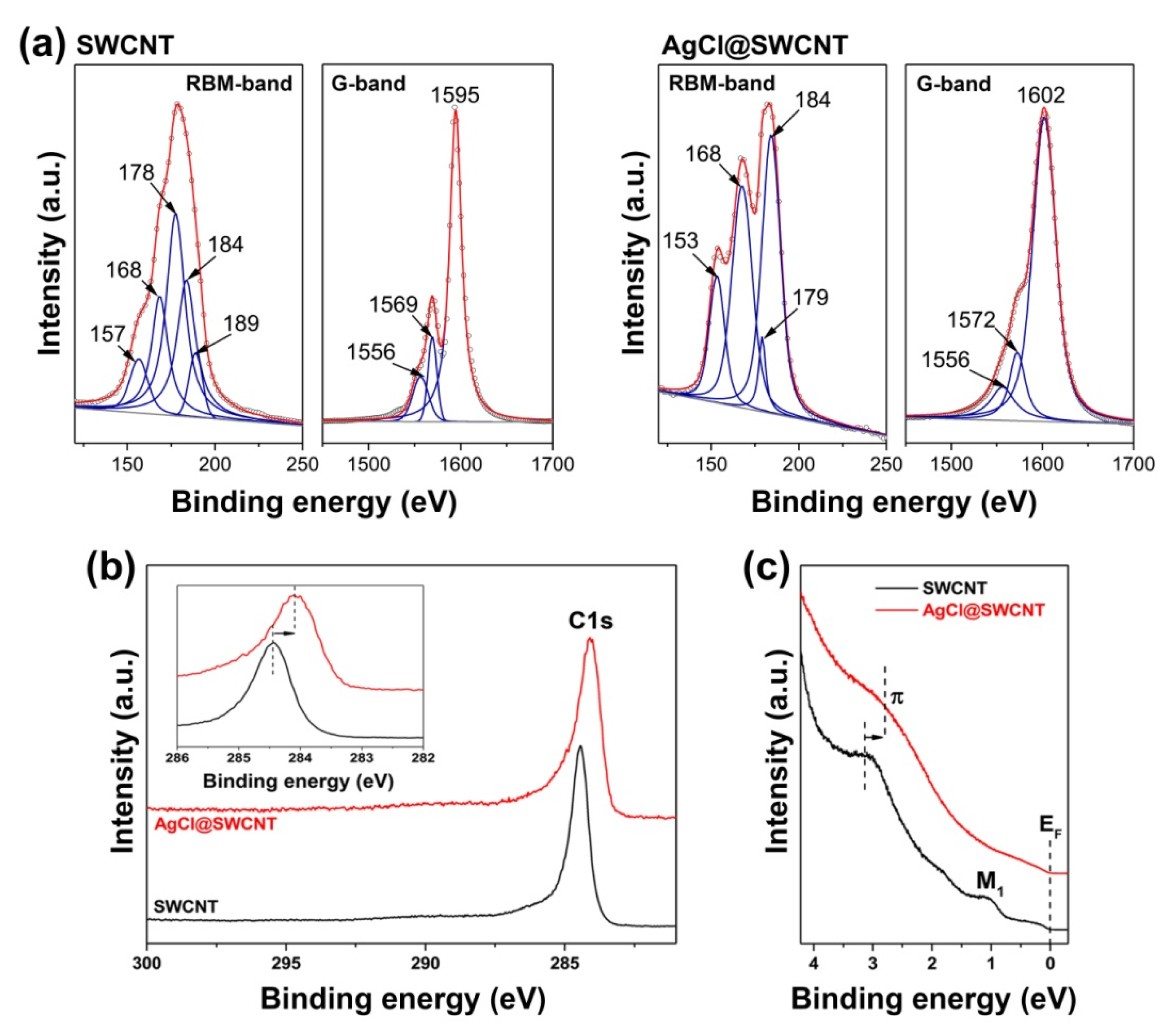 Nanomaterials Free Full Text Phemenology Of Filling Investigation