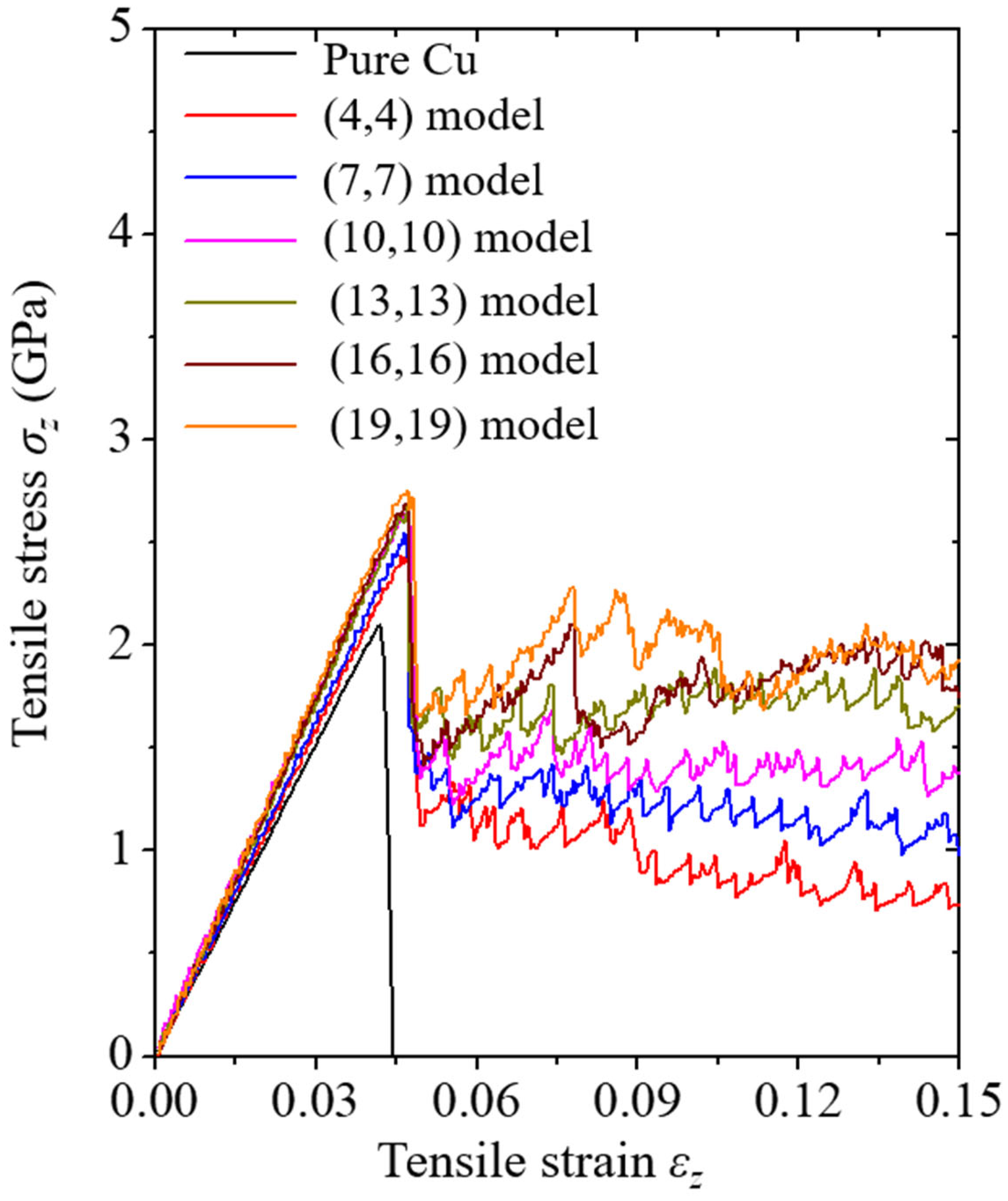 Nanomaterials 13 00575 g002