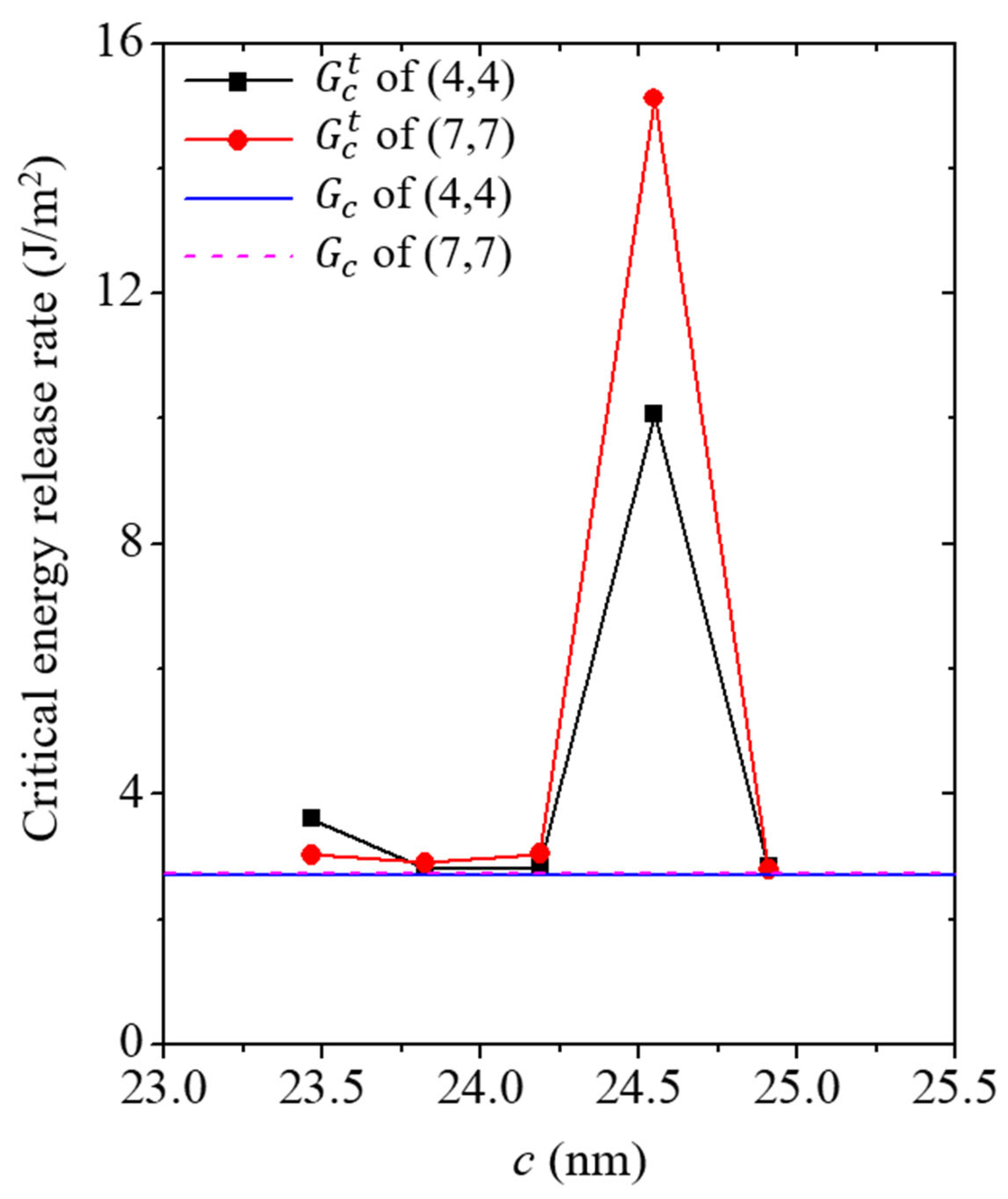 Nanomaterials 13 00575 g008