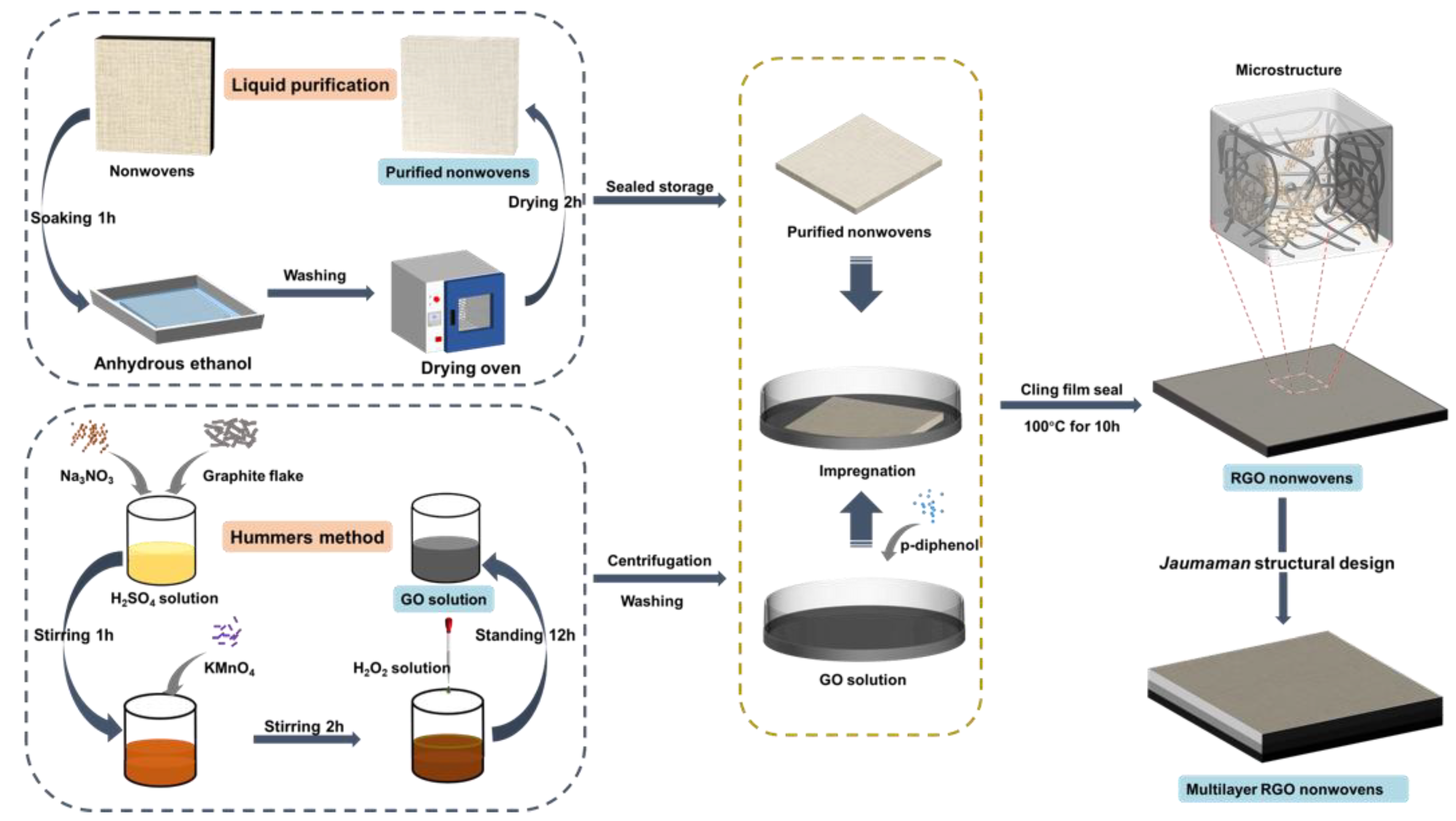 Nanomaterials 13 00634 g001