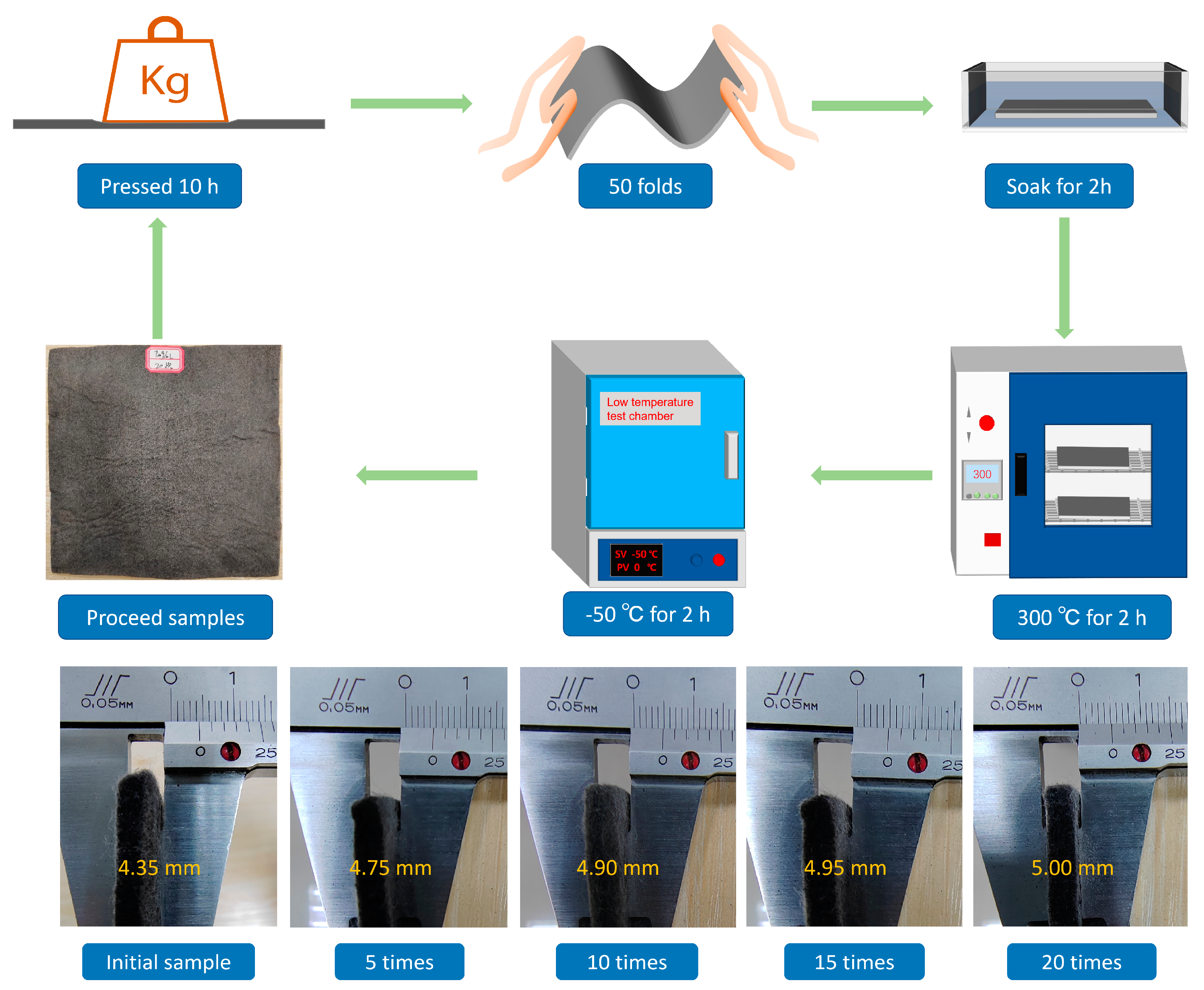 Nanomaterials 13 00634 g002