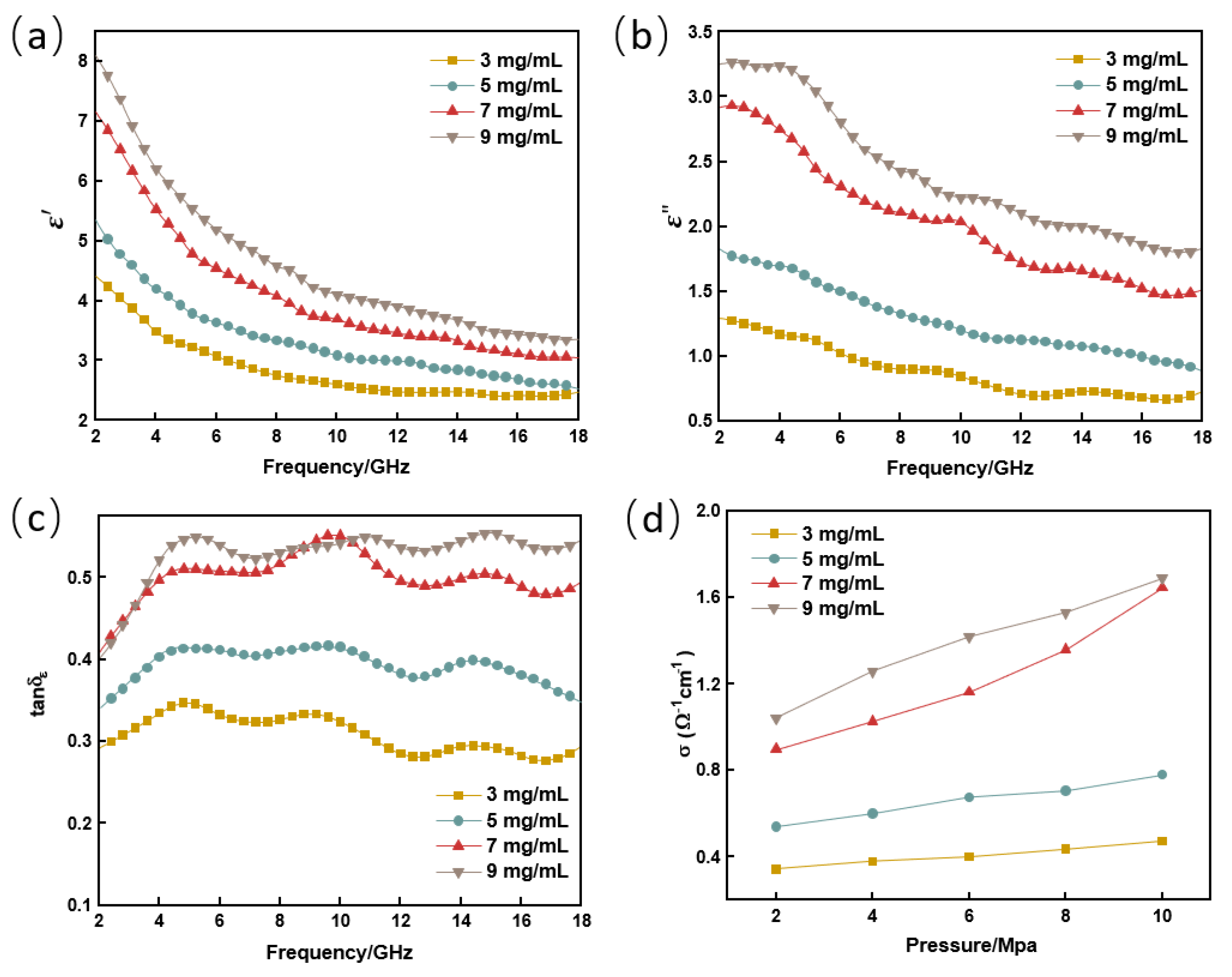 Nanomaterials 13 00634 g004