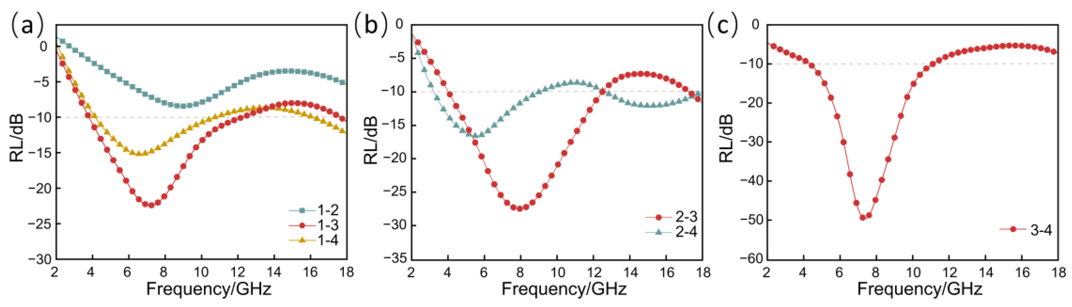 Nanomaterials 13 00634 g008