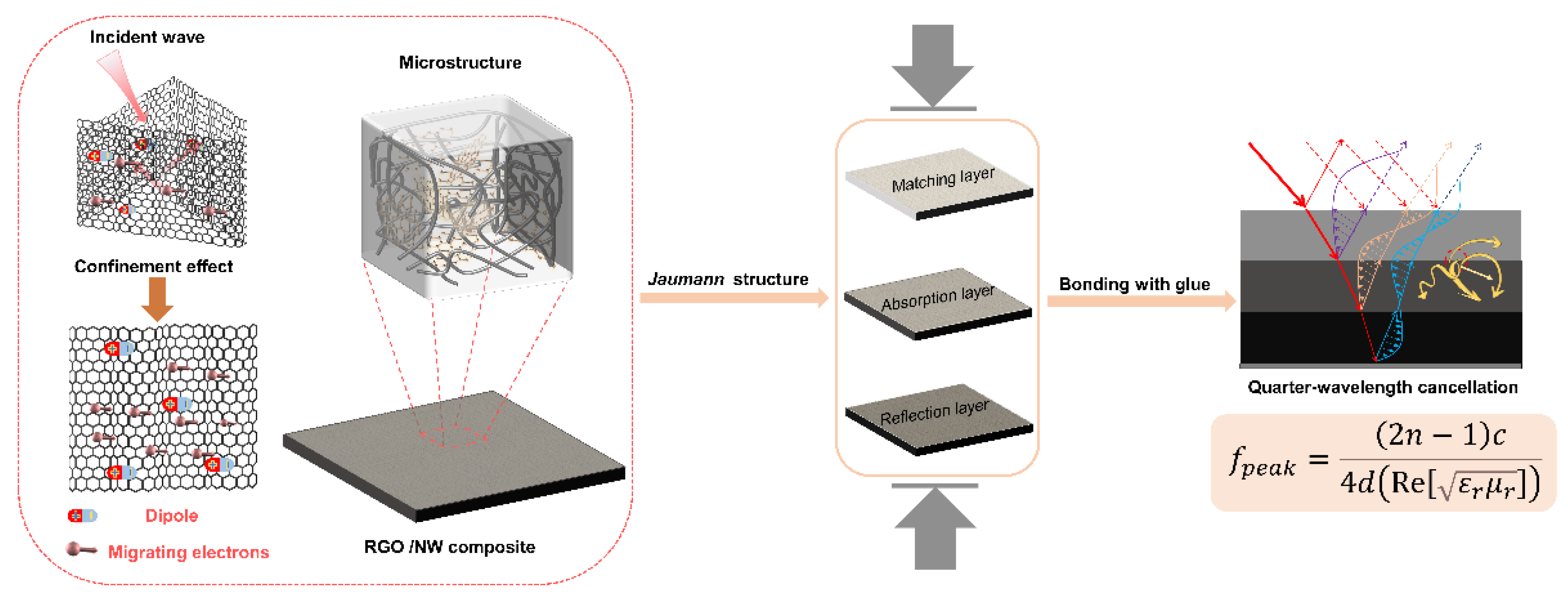 Nanomaterials 13 00634 g010