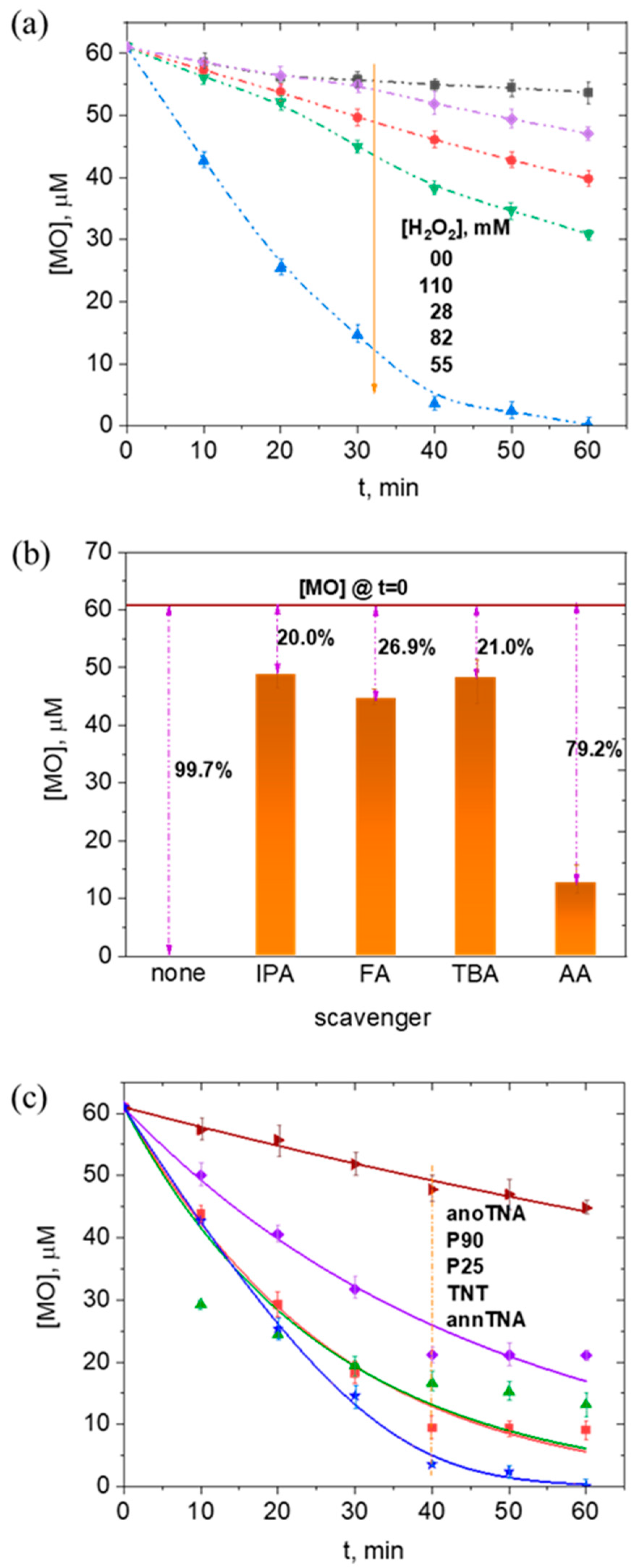 Nanomaterials 13 00639 g003