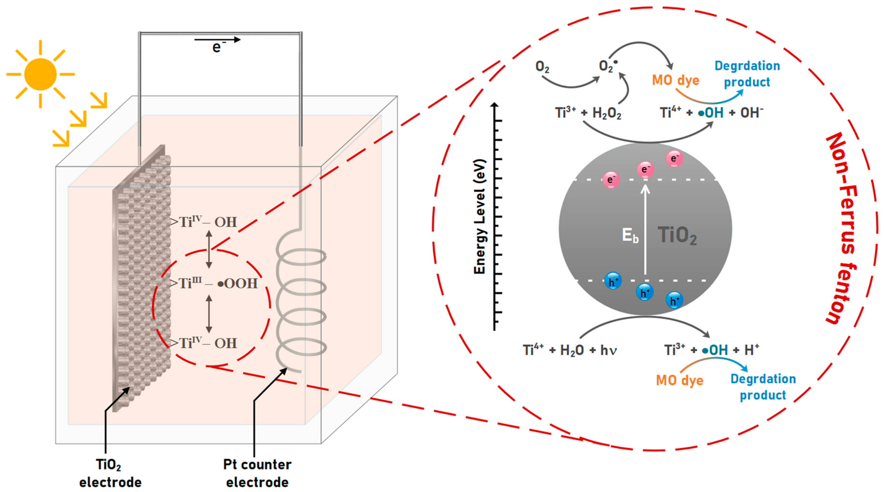 Nanomaterials 13 00639 g005
