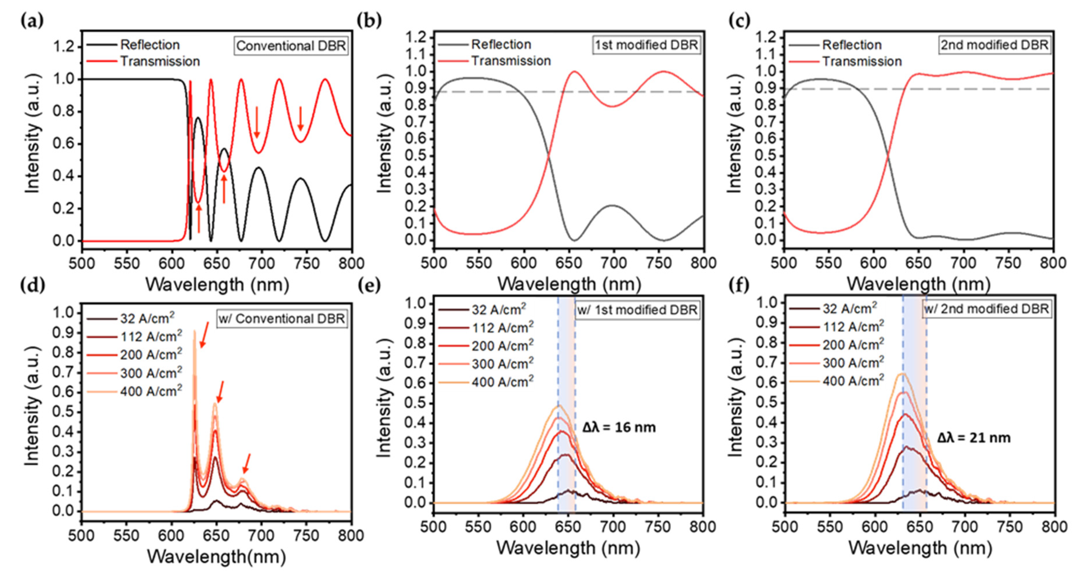 Nanomaterials 13 00661 g004 Nanomaterials 13 00661 g004