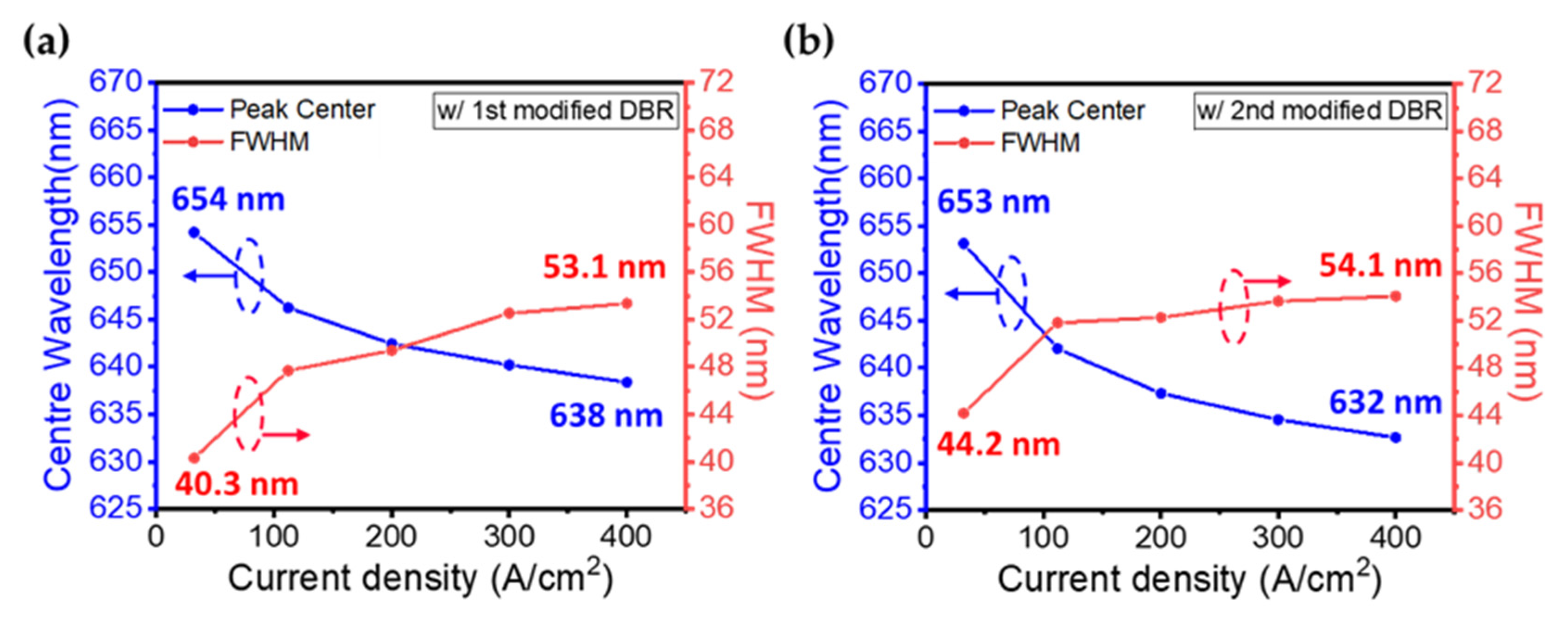 Nanomaterials 13 00661 g005 Nanomaterials 13 00661 g005