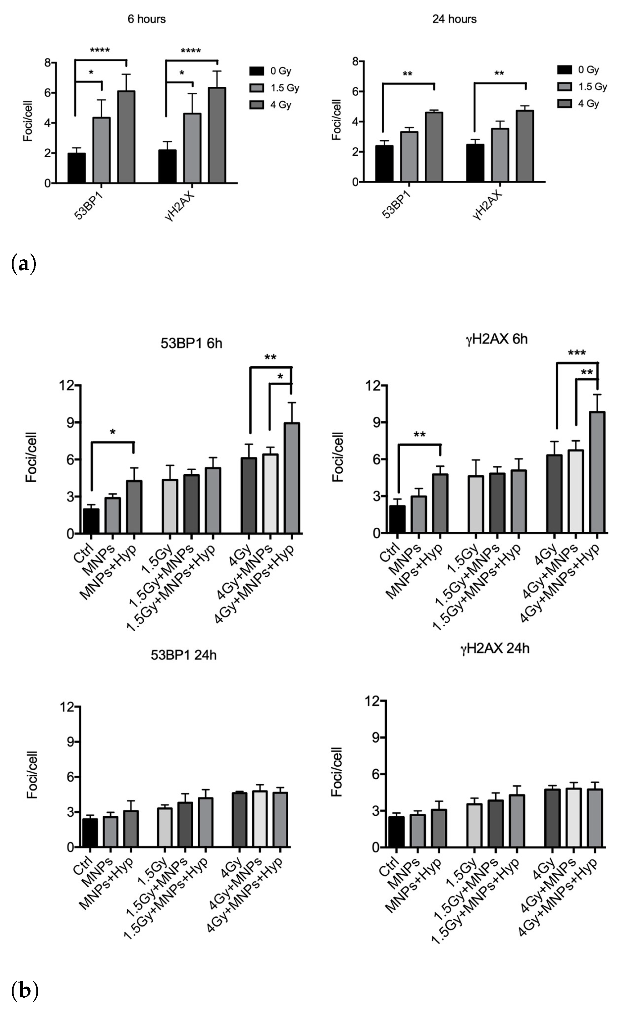 Nanomaterials 13 00791 g005 Nanomaterials 13 00791 g005