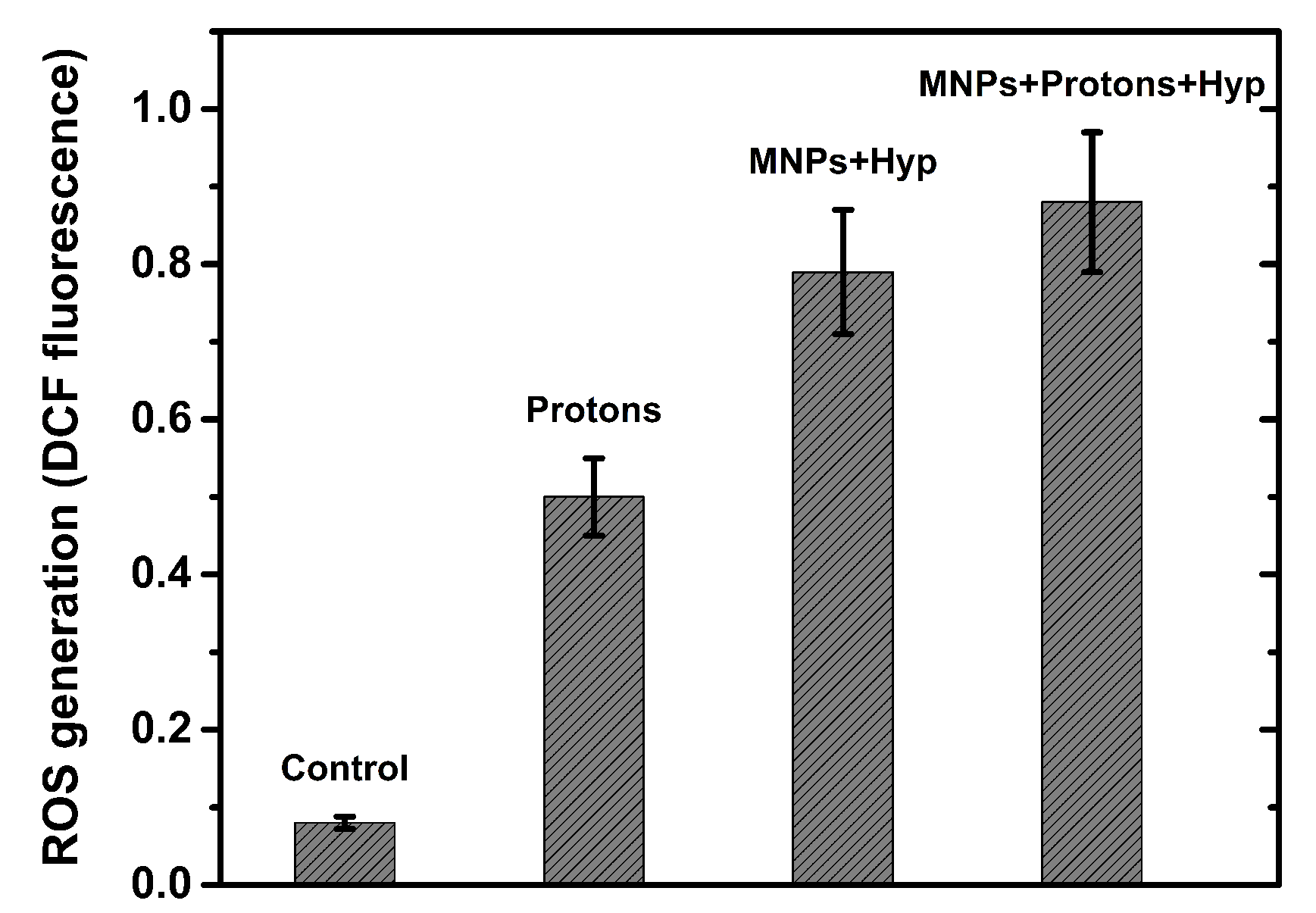 Nanomaterials 13 00791 g006 Nanomaterials 13 00791 g006