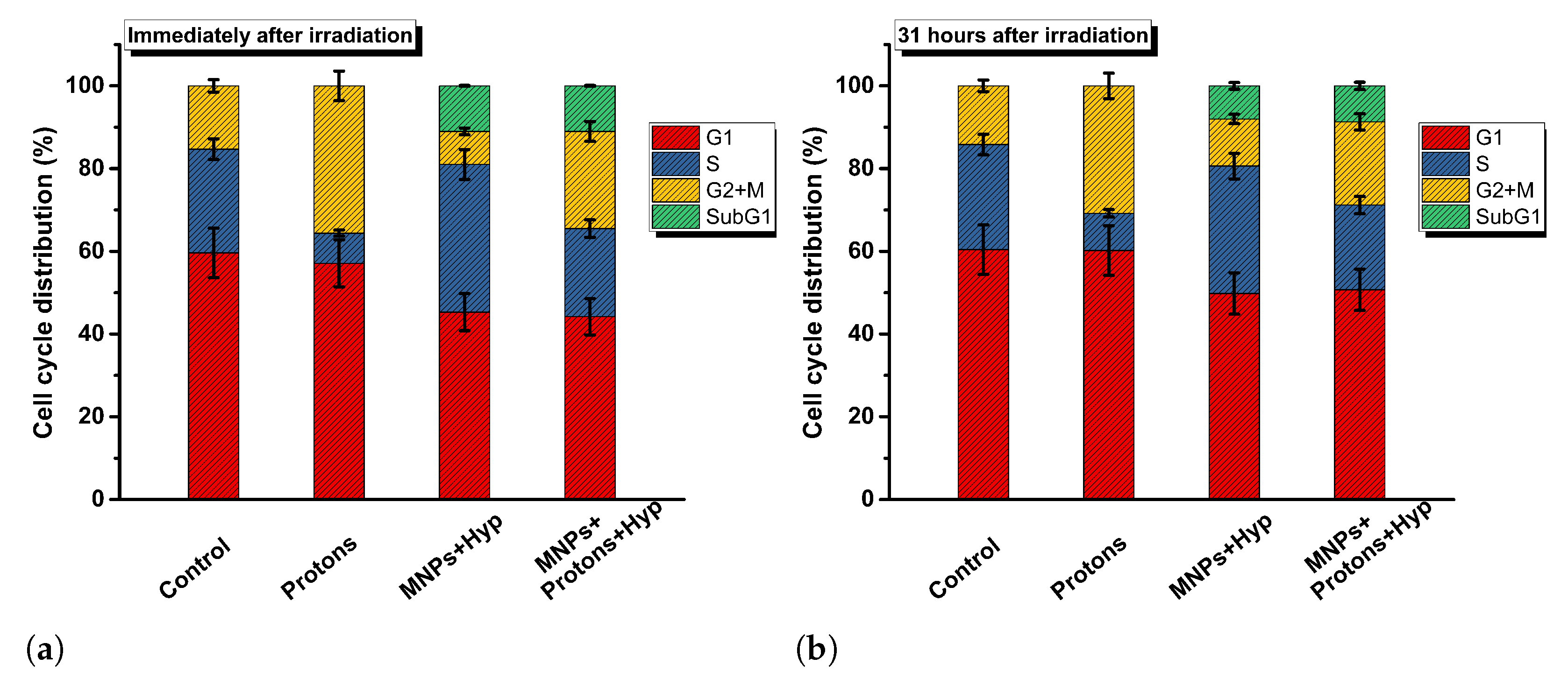 Nanomaterials 13 00791 g007 Nanomaterials 13 00791 g007