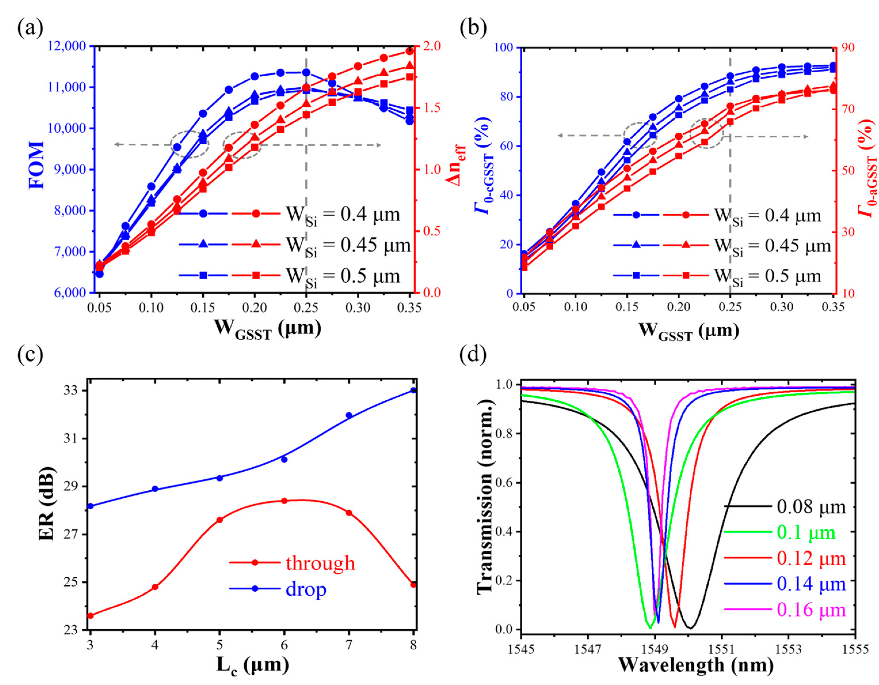Nanomaterials 13 00837 g002 Nanomaterials 13 00837 g002