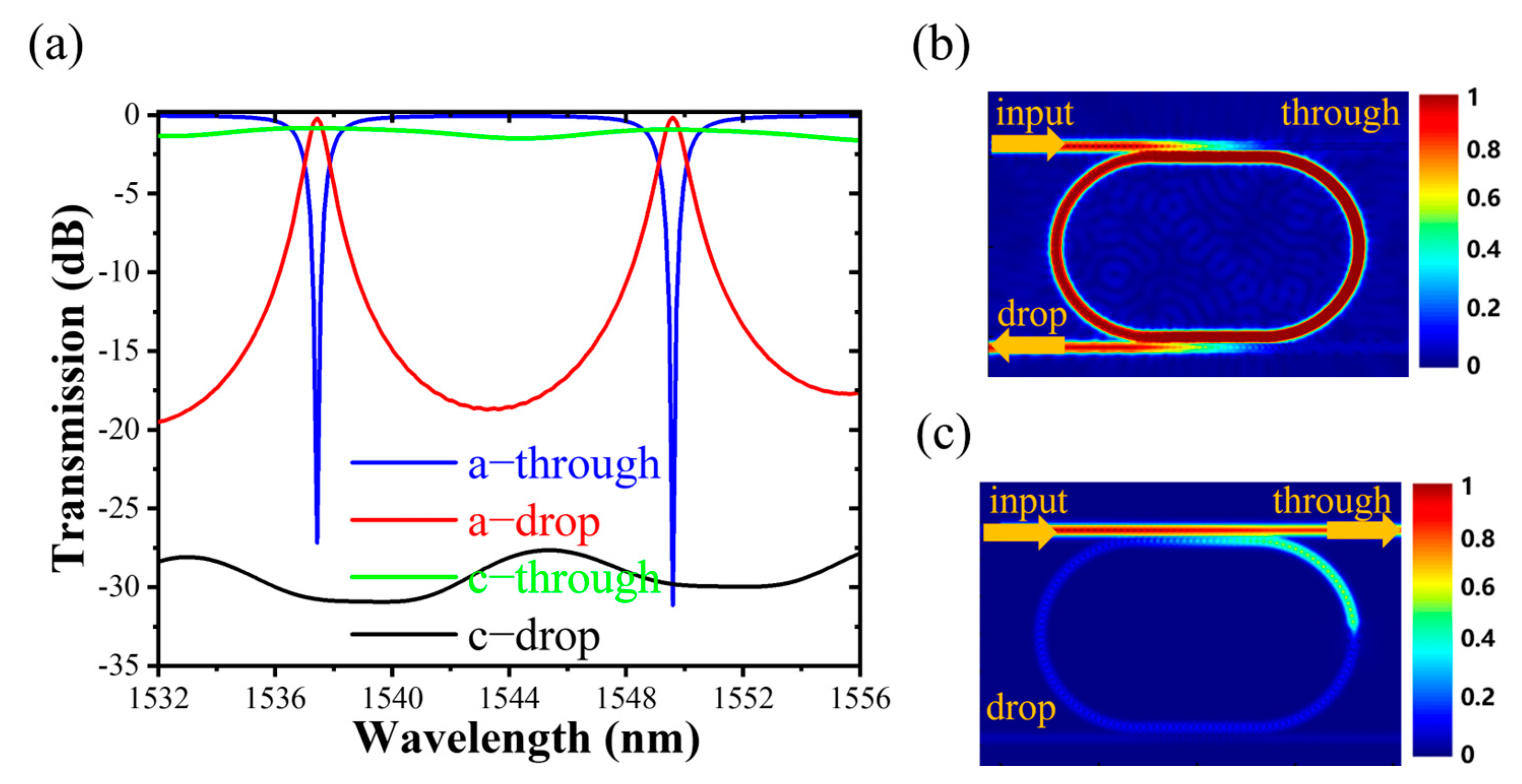 Nanomaterials 13 00837 g004 Nanomaterials 13 00837 g004