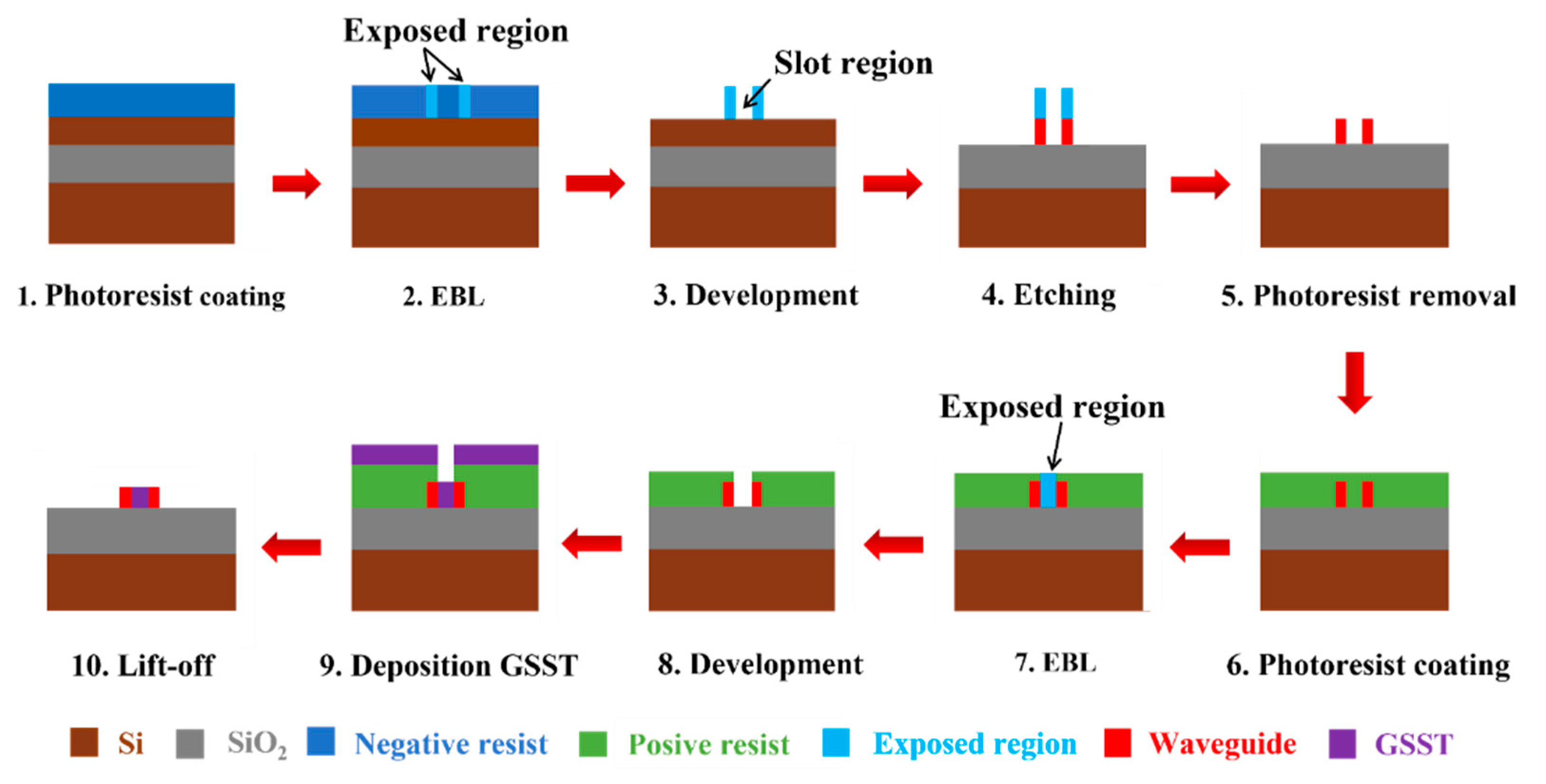 Nanomaterials 13 00837 g008 Nanomaterials 13 00837 g008