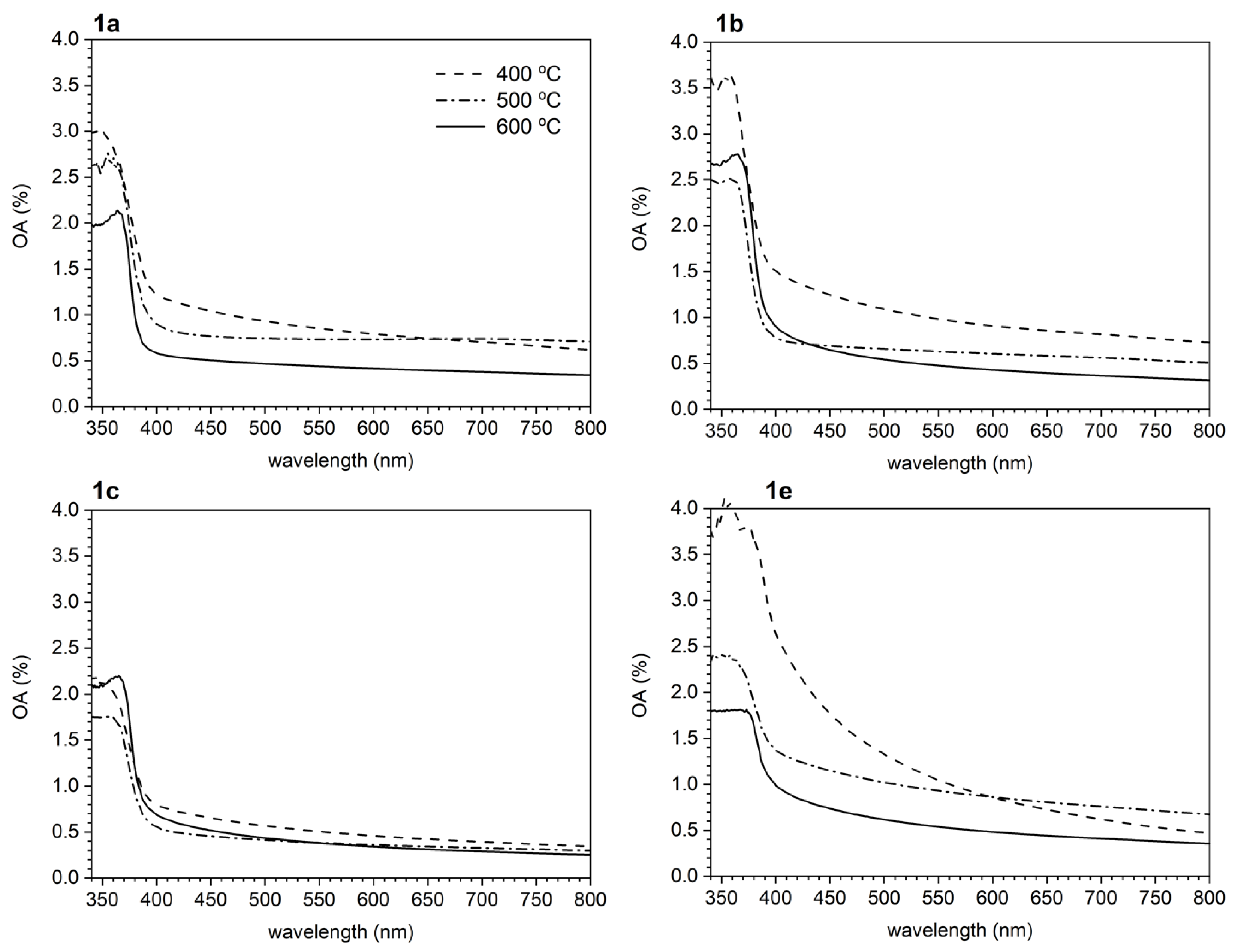 Nanomaterials 13 01057 g007