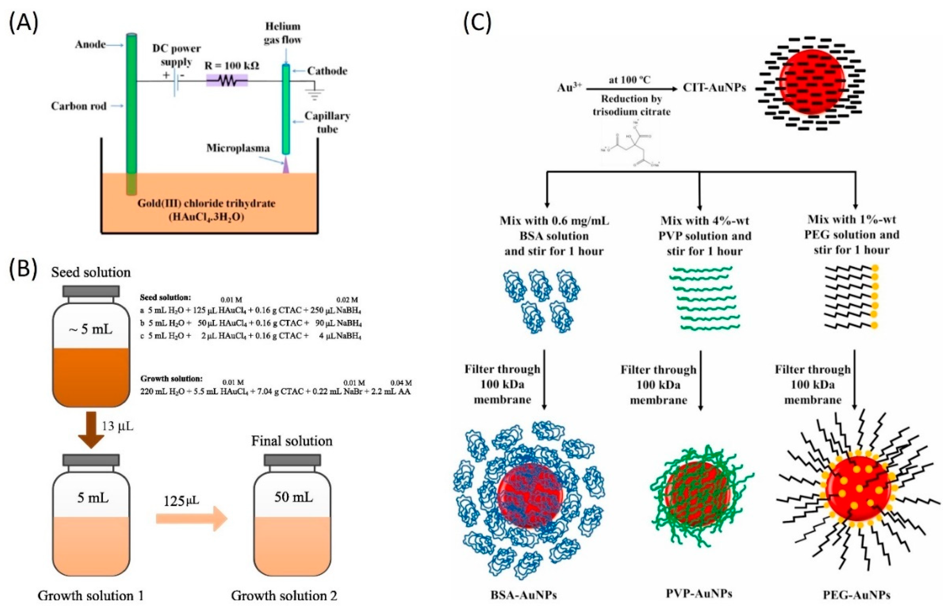 Nanomaterials 13 01232 g002
