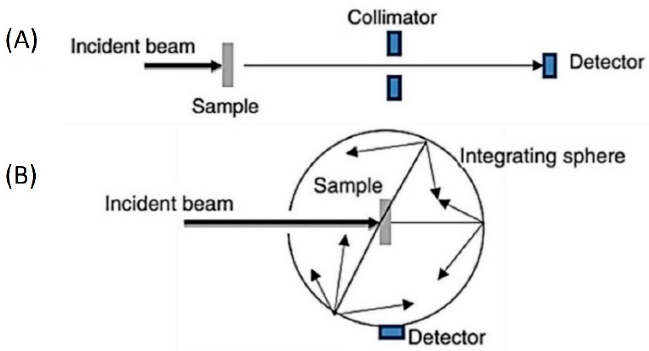 Nanomaterials 13 01232 g005