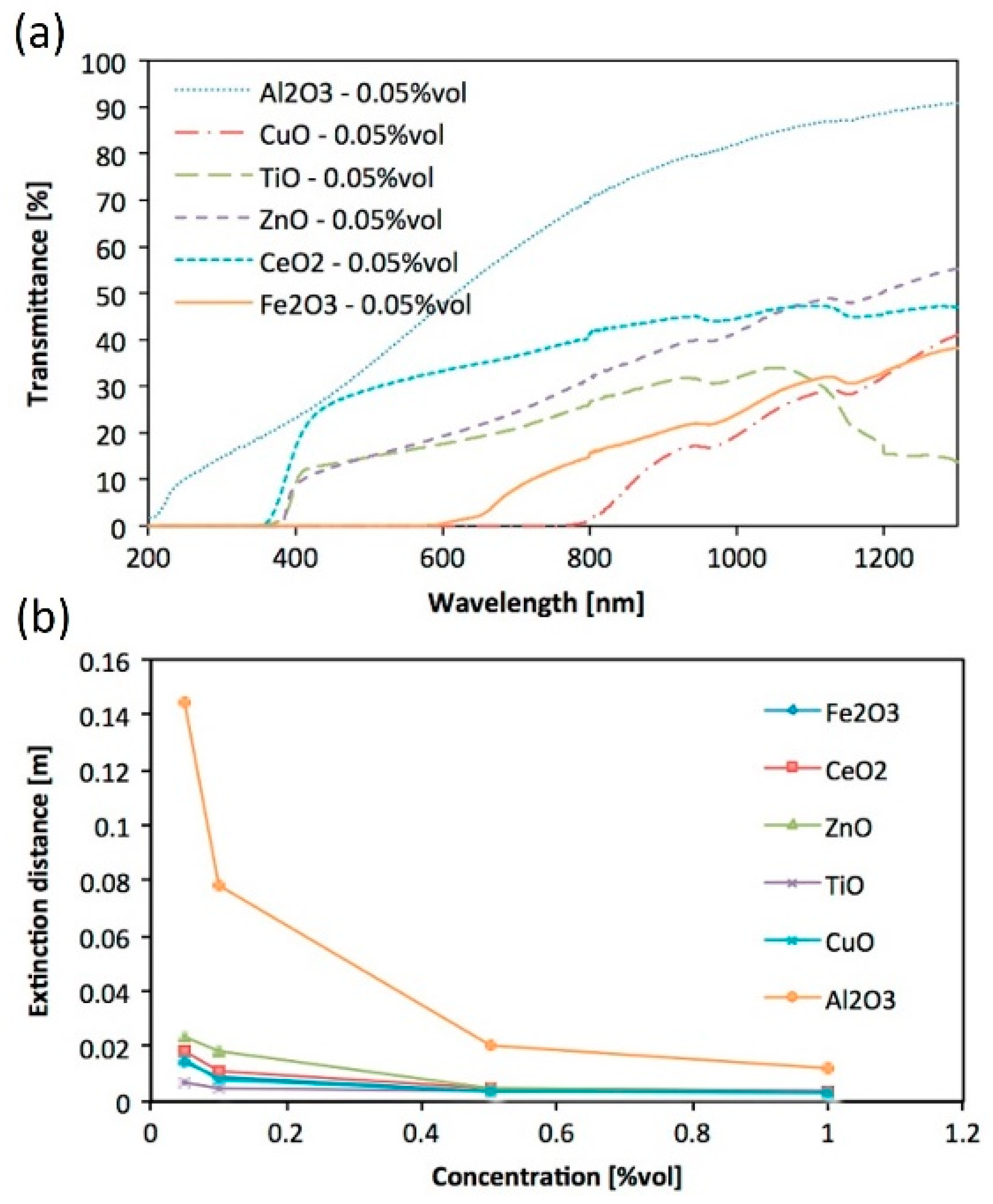 Nanomaterials 13 01232 g007