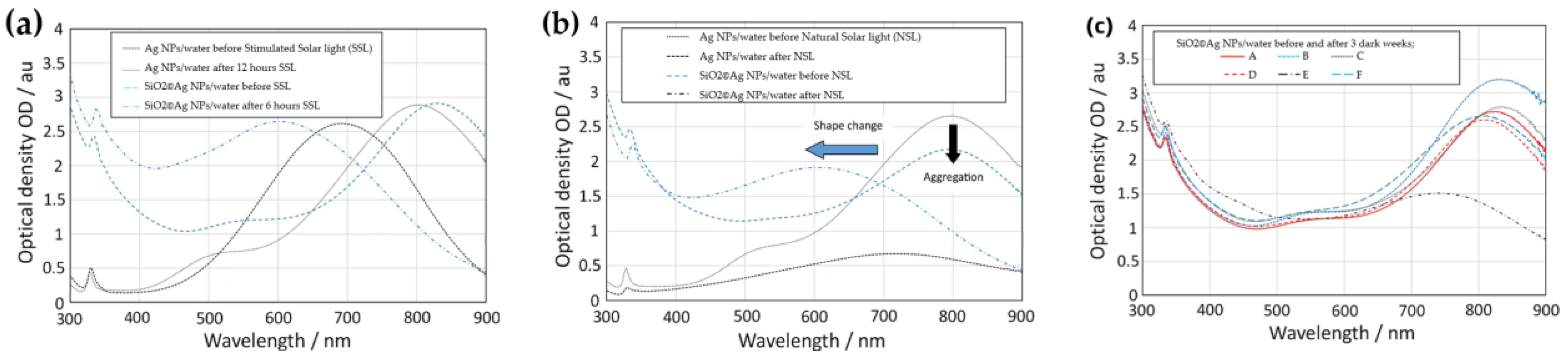 Nanomaterials 13 01232 g009