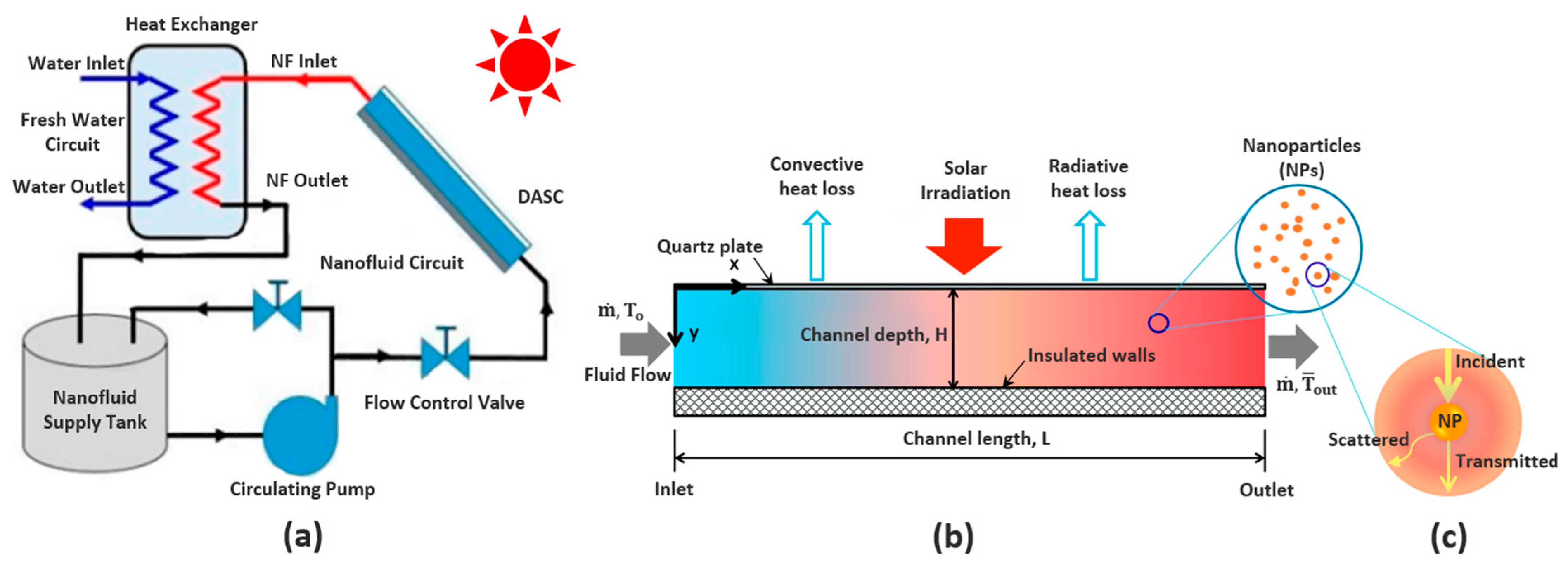 Nanomaterials 13 01232 g011