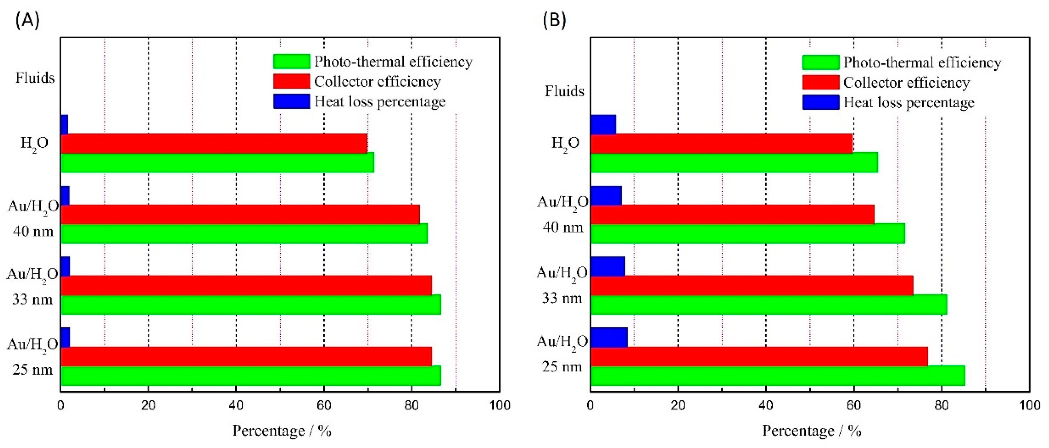 Nanomaterials 13 01232 g012