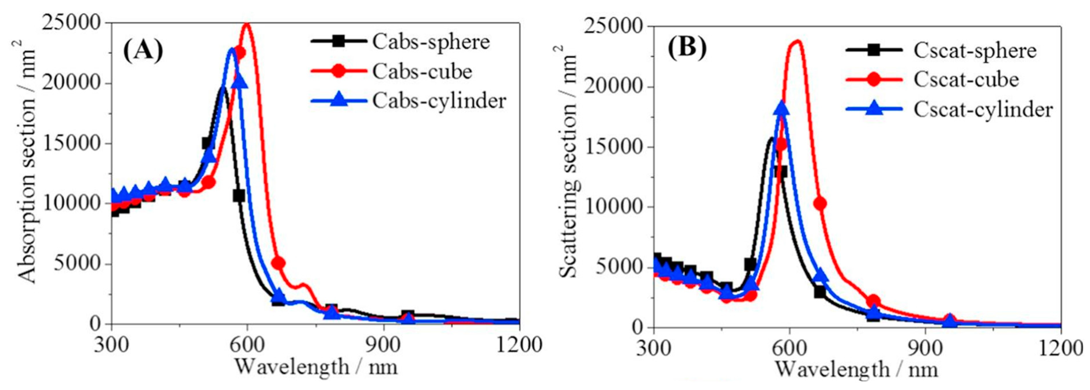 Nanomaterials 13 01232 g013