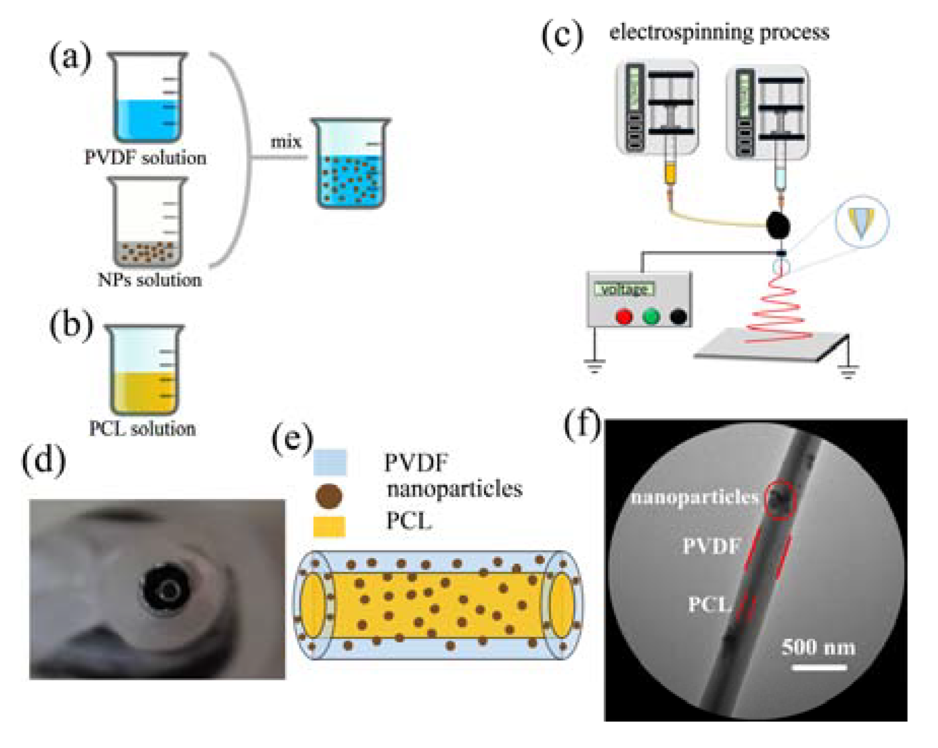 Nanomaterials 13 01243 g001 Nanomaterials 13 01243 g001