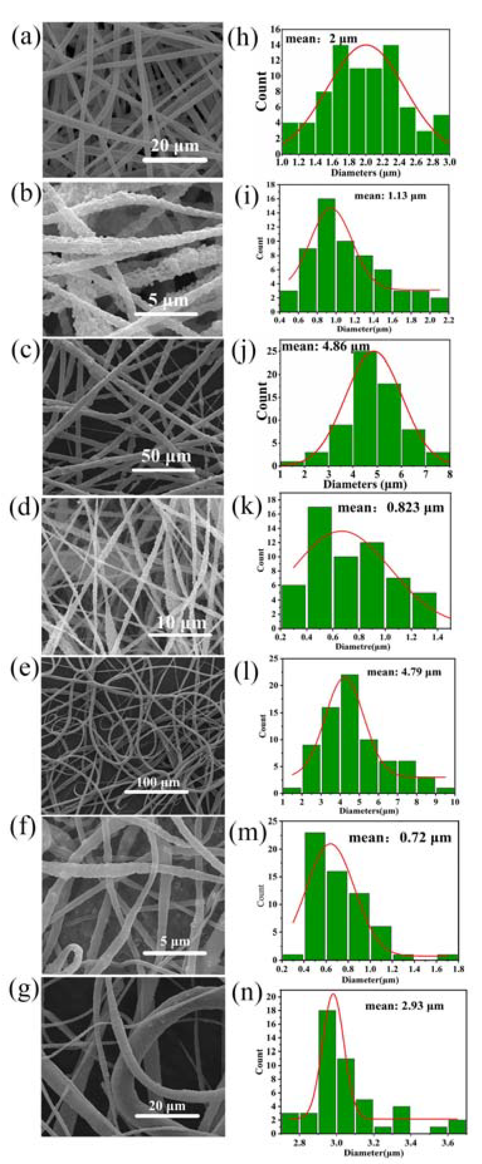 Nanomaterials 13 01243 g003 Nanomaterials 13 01243 g003