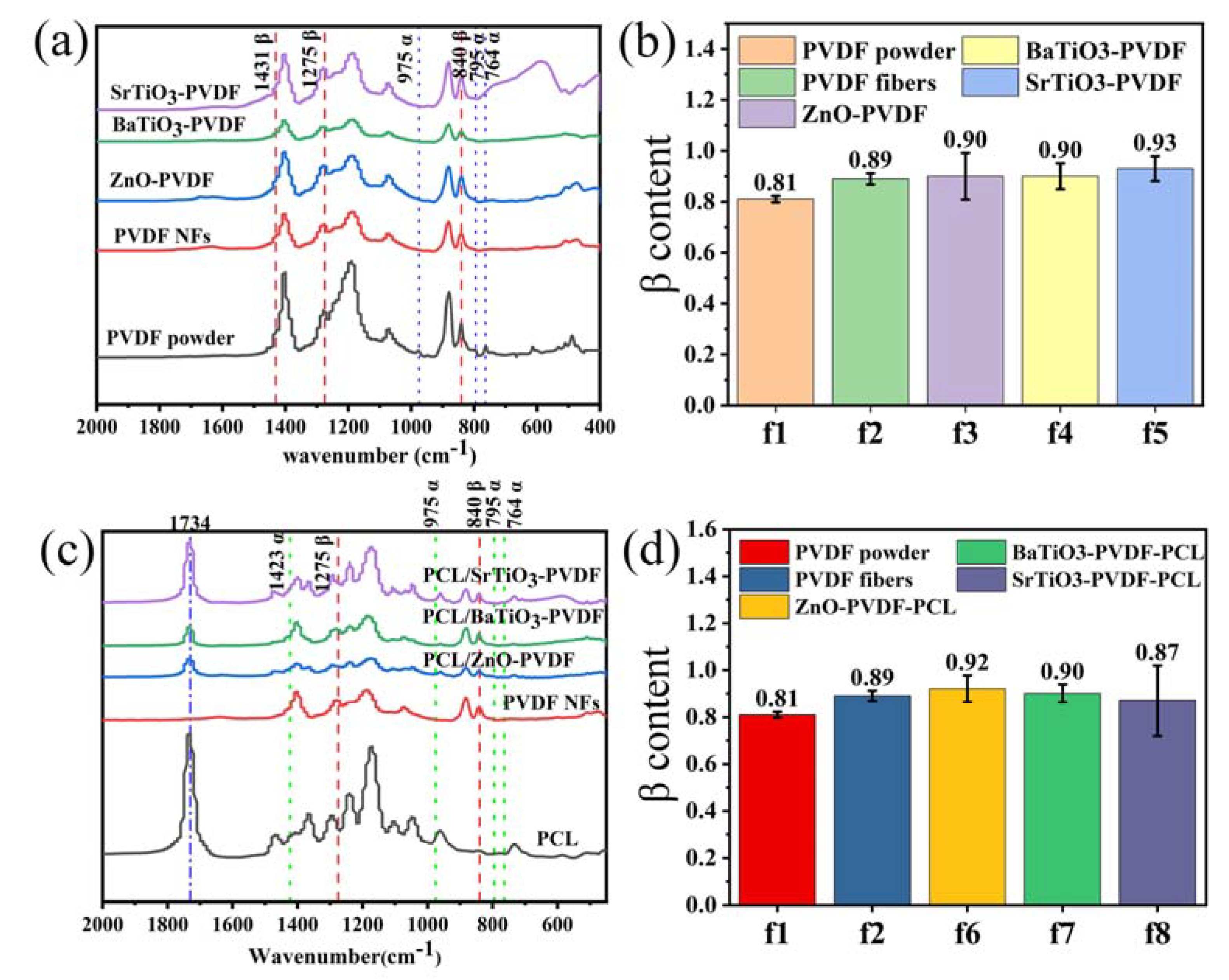 Nanomaterials 13 01243 g005 Nanomaterials 13 01243 g005