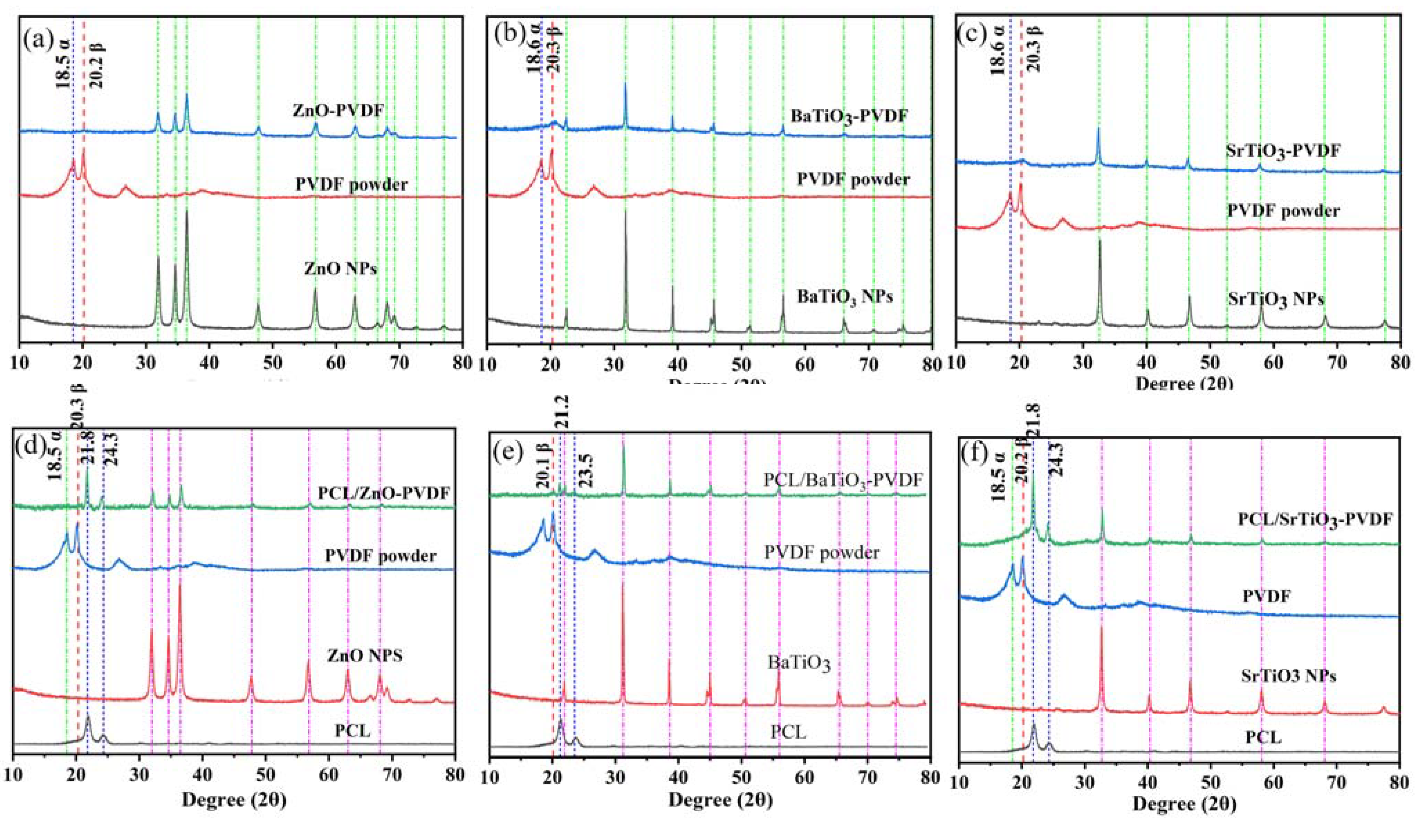 Nanomaterials 13 01243 g006 Nanomaterials 13 01243 g006