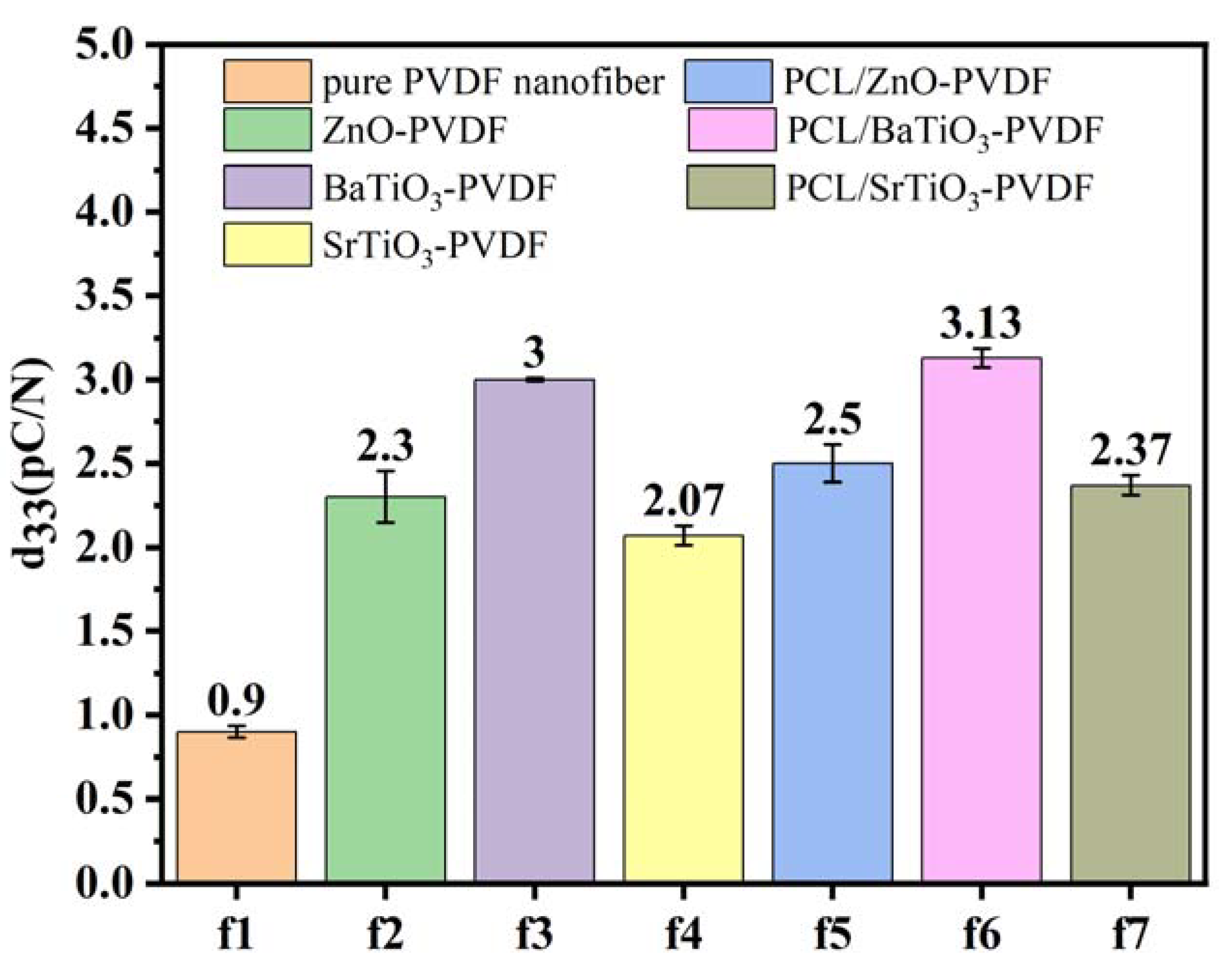 Nanomaterials 13 01243 g007 Nanomaterials 13 01243 g007