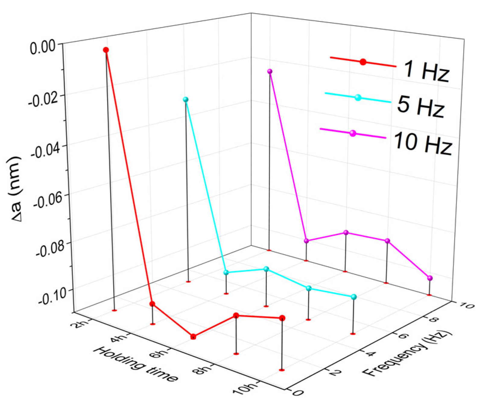 Nanomaterials 13 01250 g008