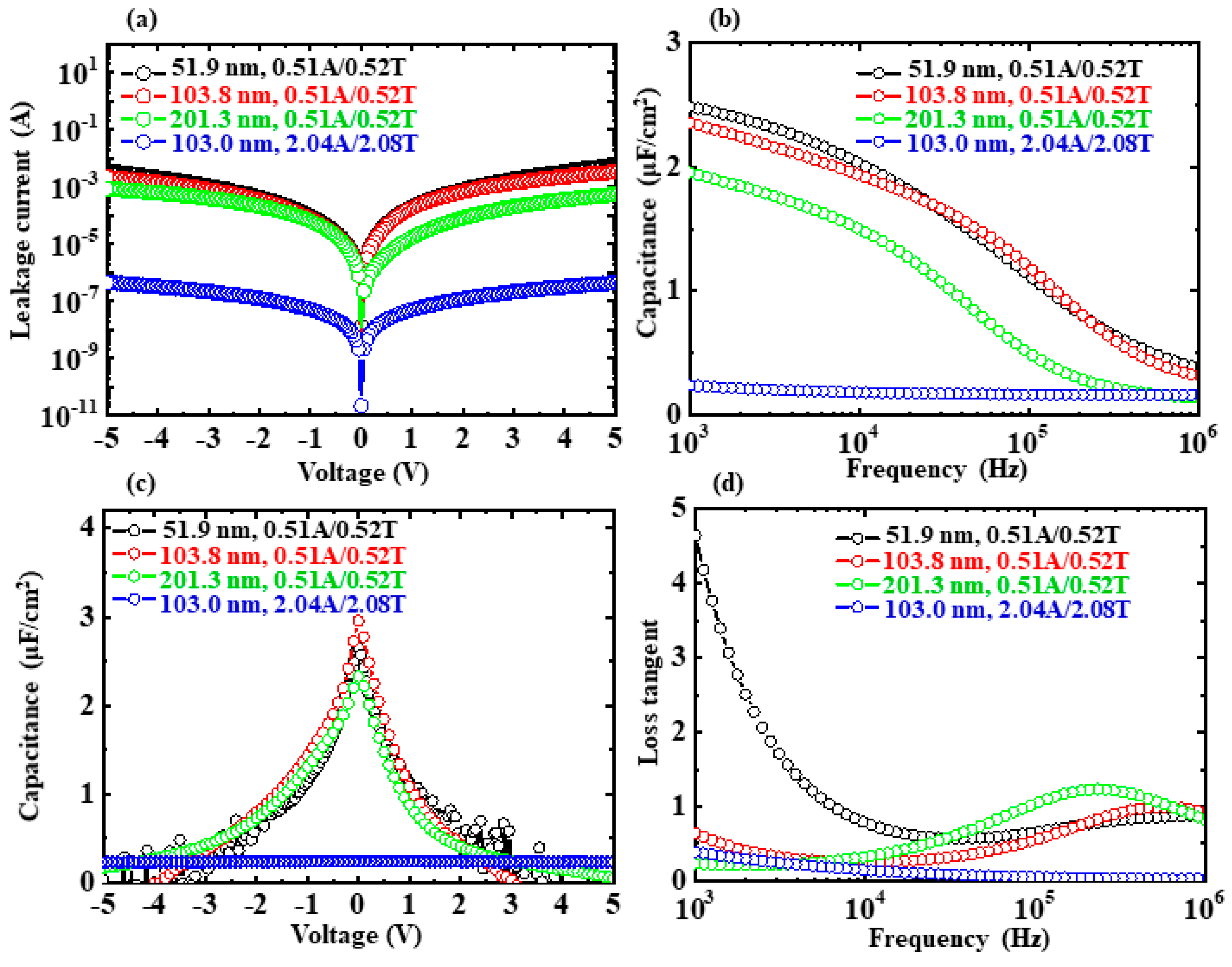 Nanomaterials 13 01256 g005