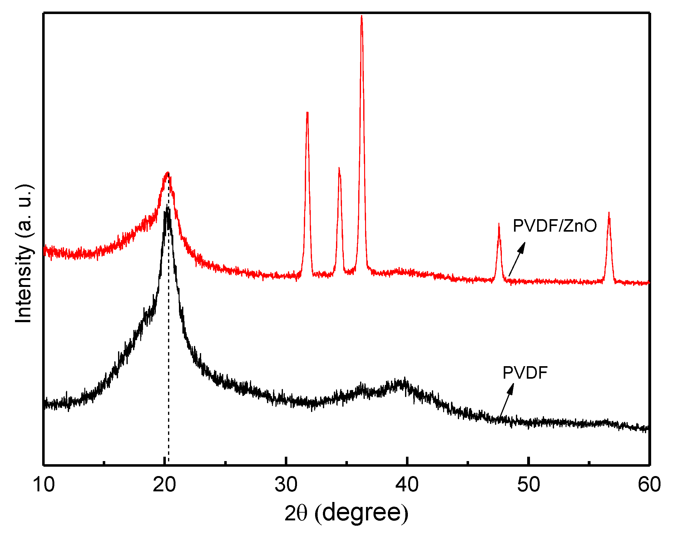 Nanomaterials 13 01289 g005 Nanomaterials 13 01289 g005