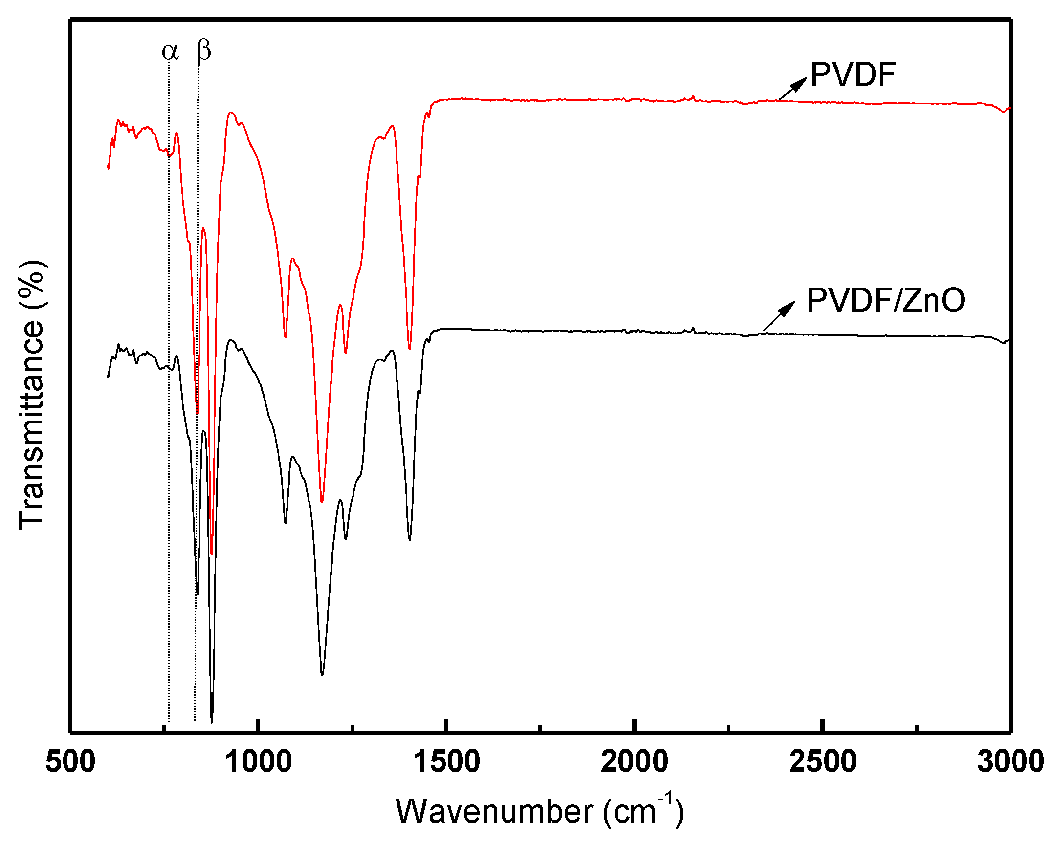 Nanomaterials 13 01289 g006 Nanomaterials 13 01289 g006