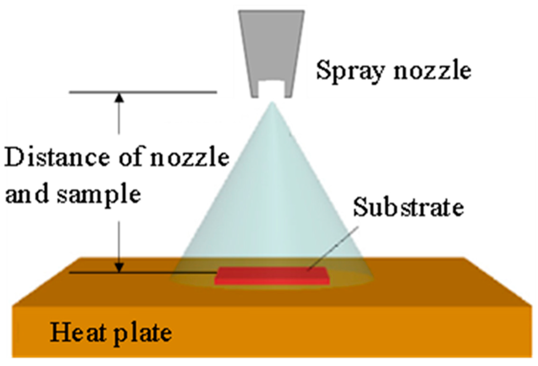 Nanomaterials Free Full Text Silver Nanoparticle Carbon Nanotube