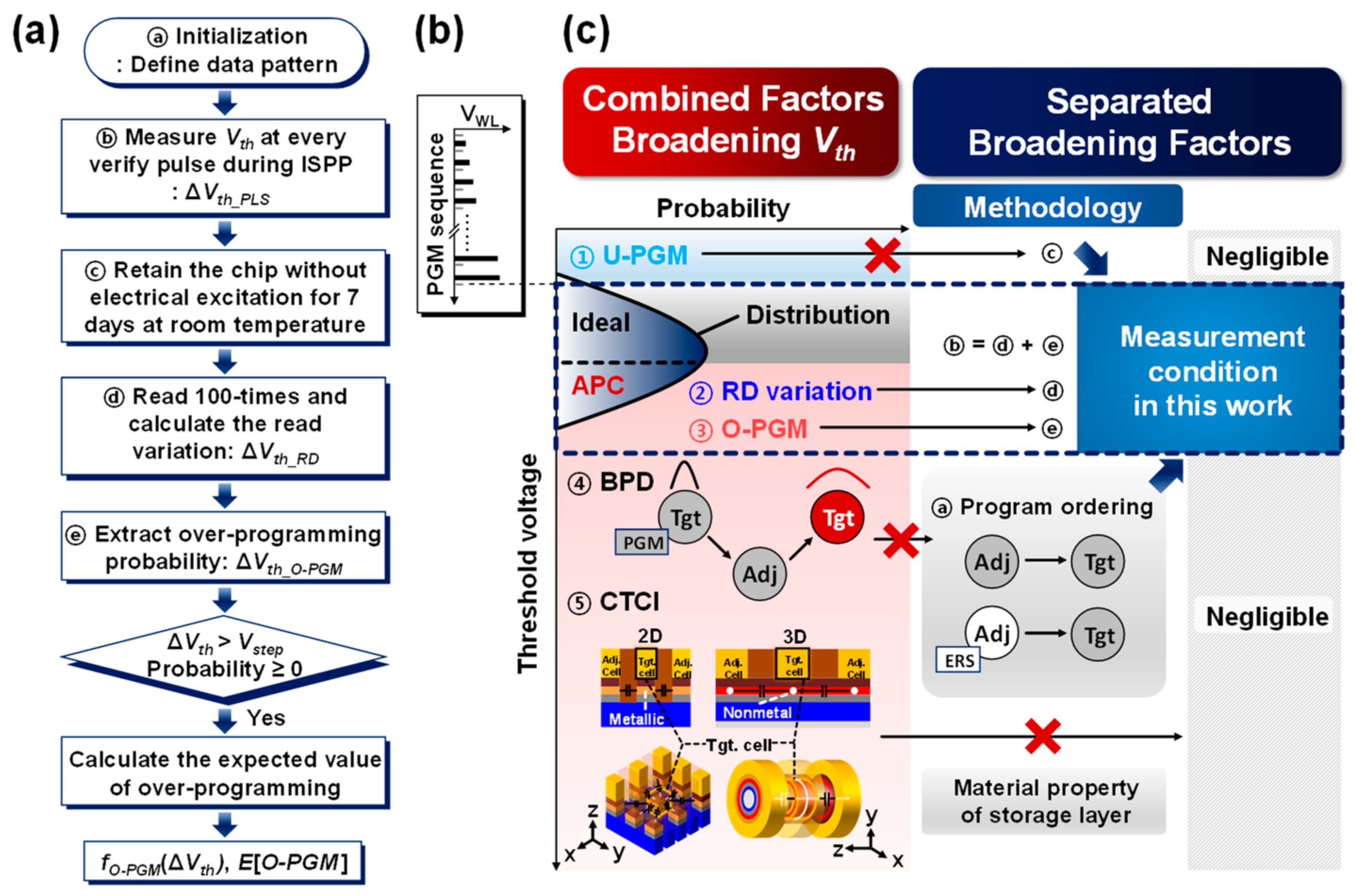 Nanomaterials 13 01451 g002