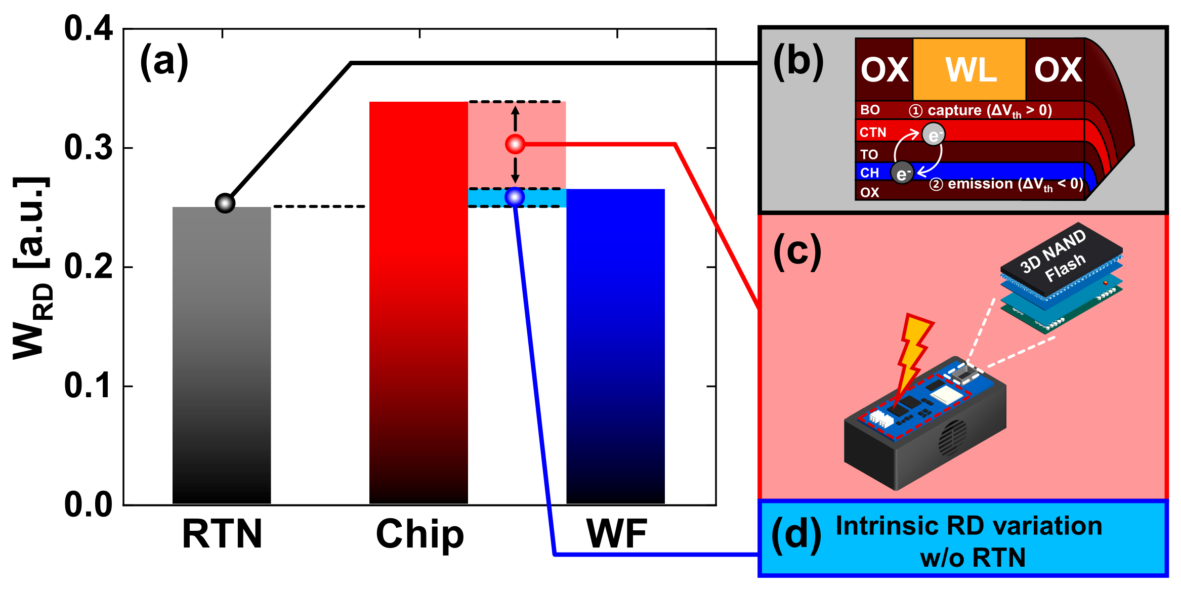 Nanomaterials 13 01451 g003